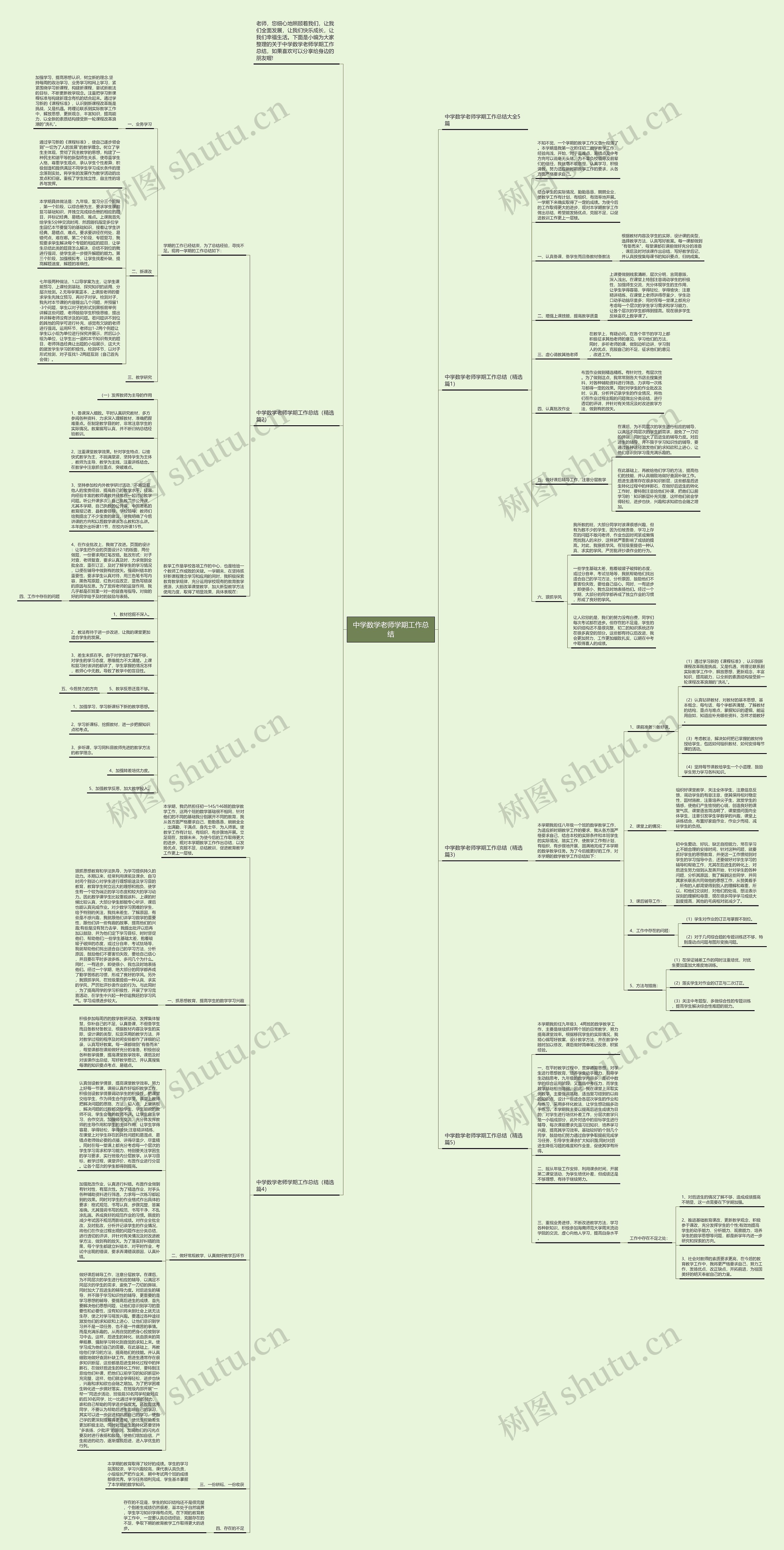 中学数学老师学期工作总结思维导图