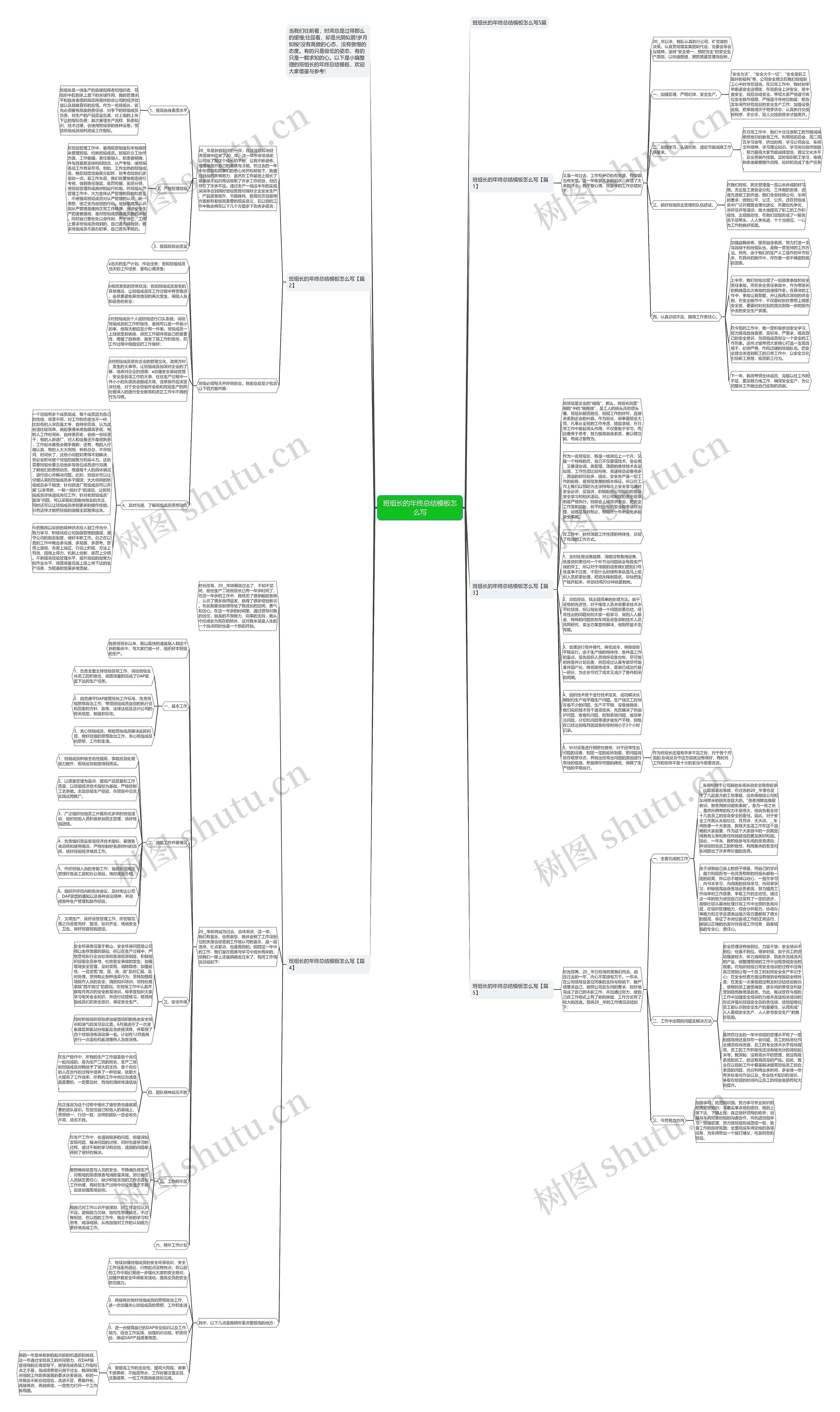 班组长的年终总结怎么写思维导图