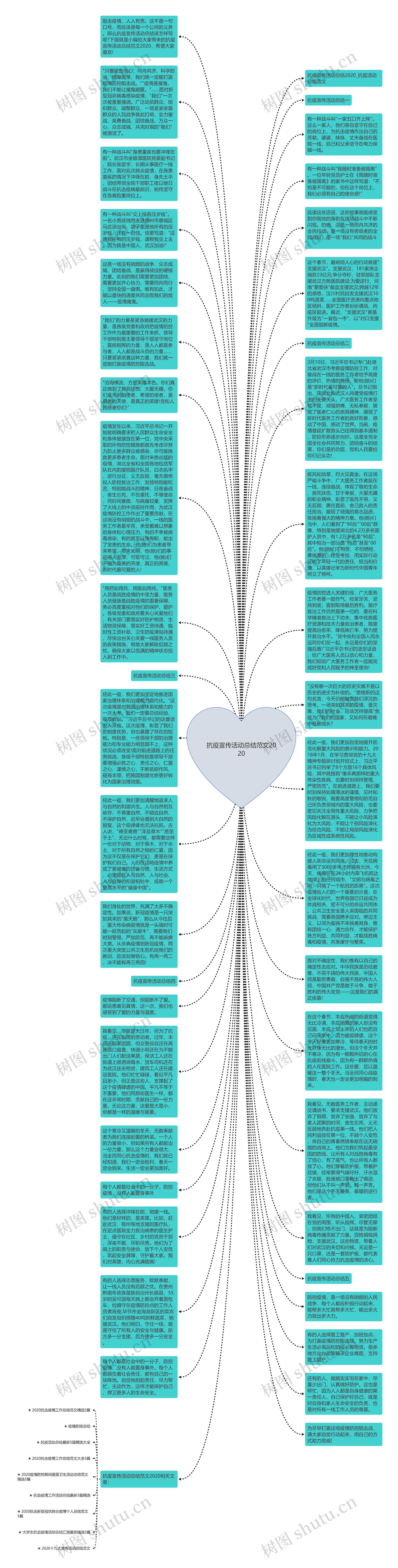 抗疫宣传活动总结范文2020思维导图