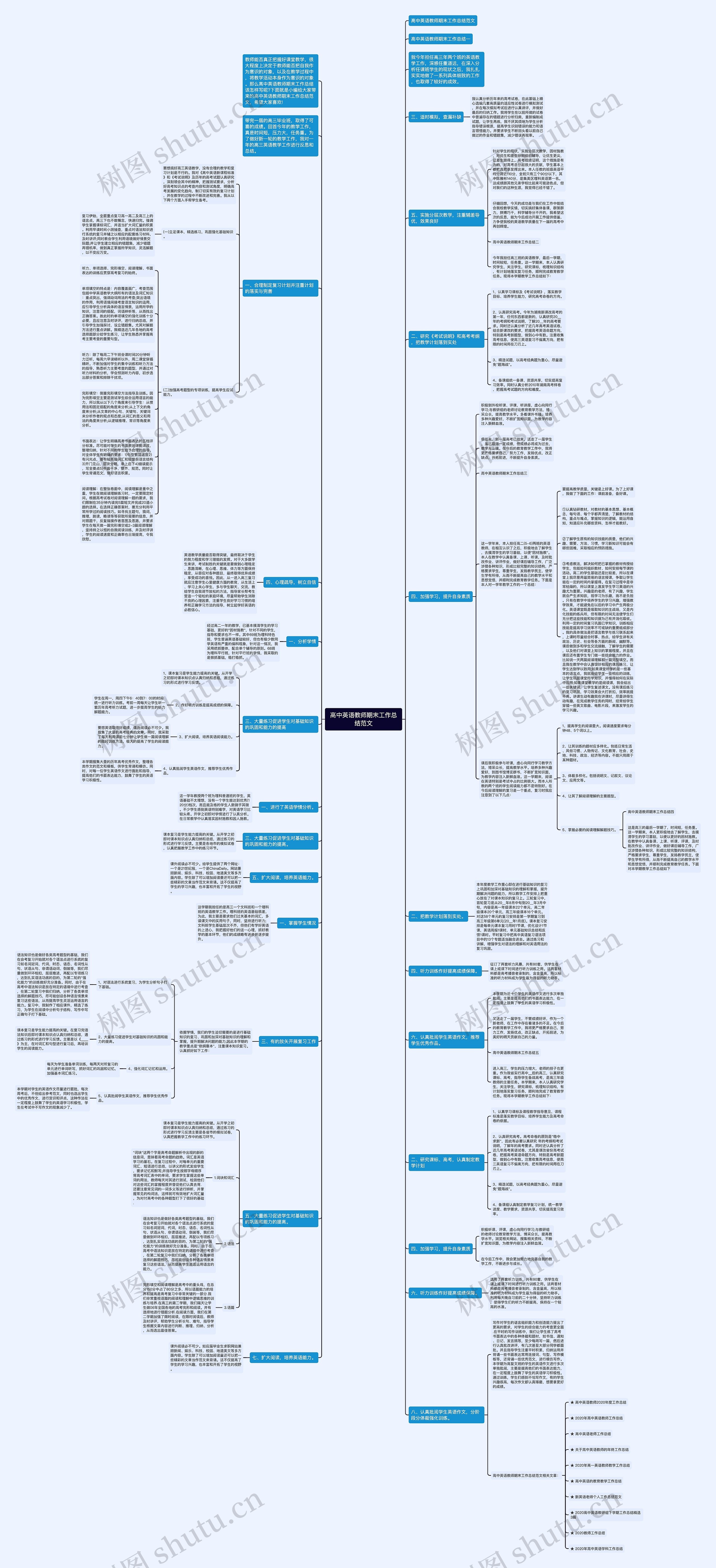 高中英语教师期末工作总结范文思维导图
