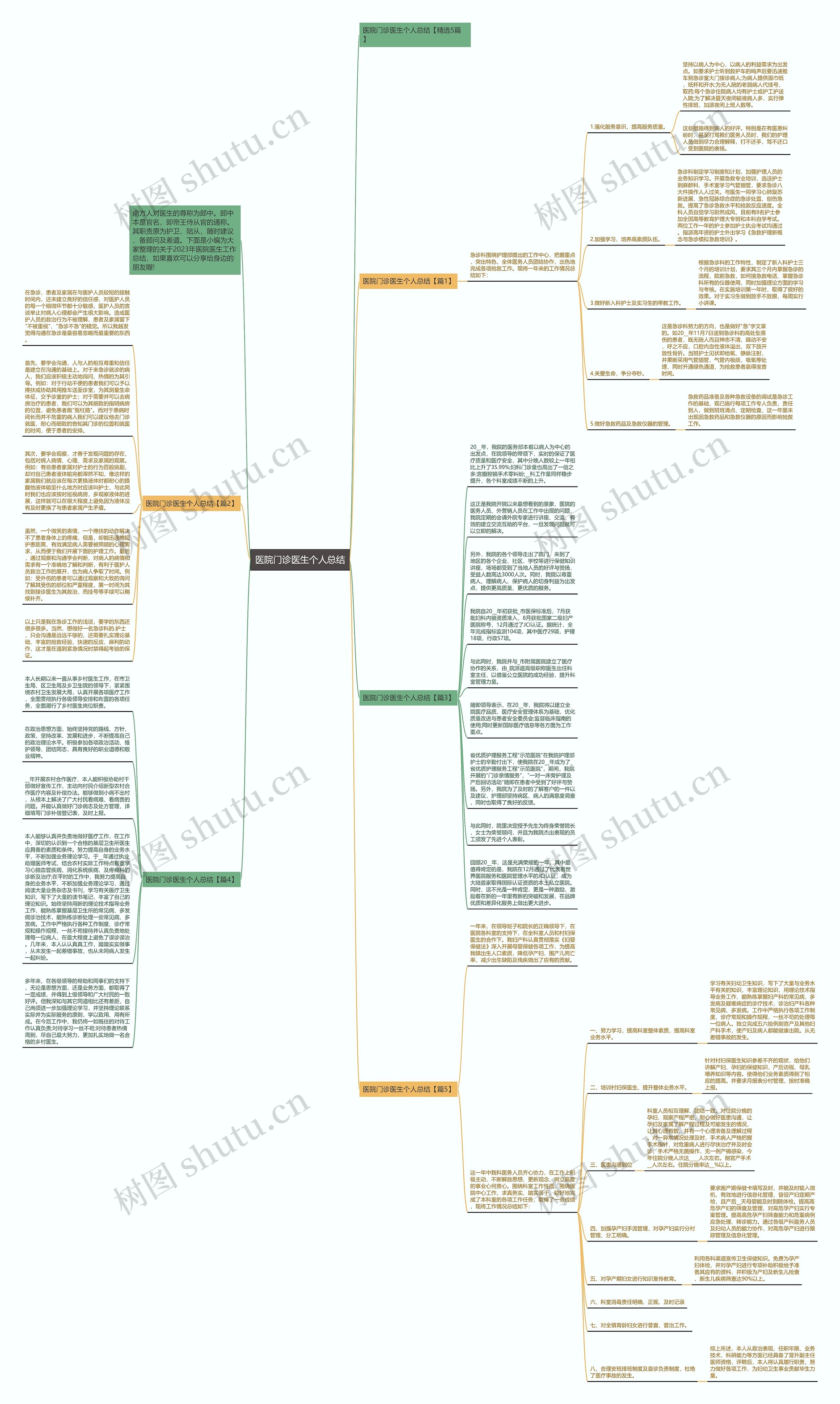 医院门诊医生个人总结思维导图