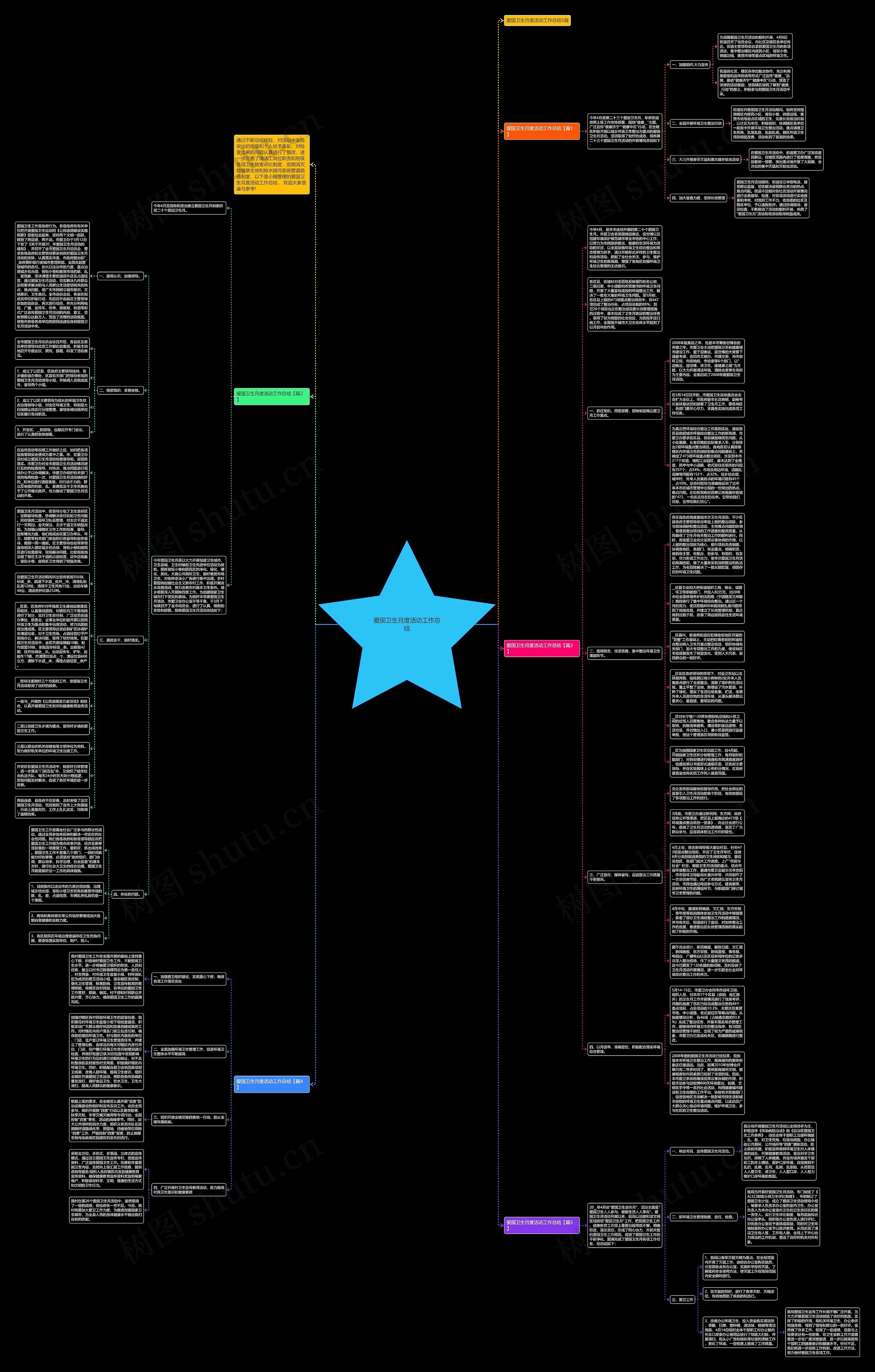 爱国卫生月度活动工作总结思维导图
