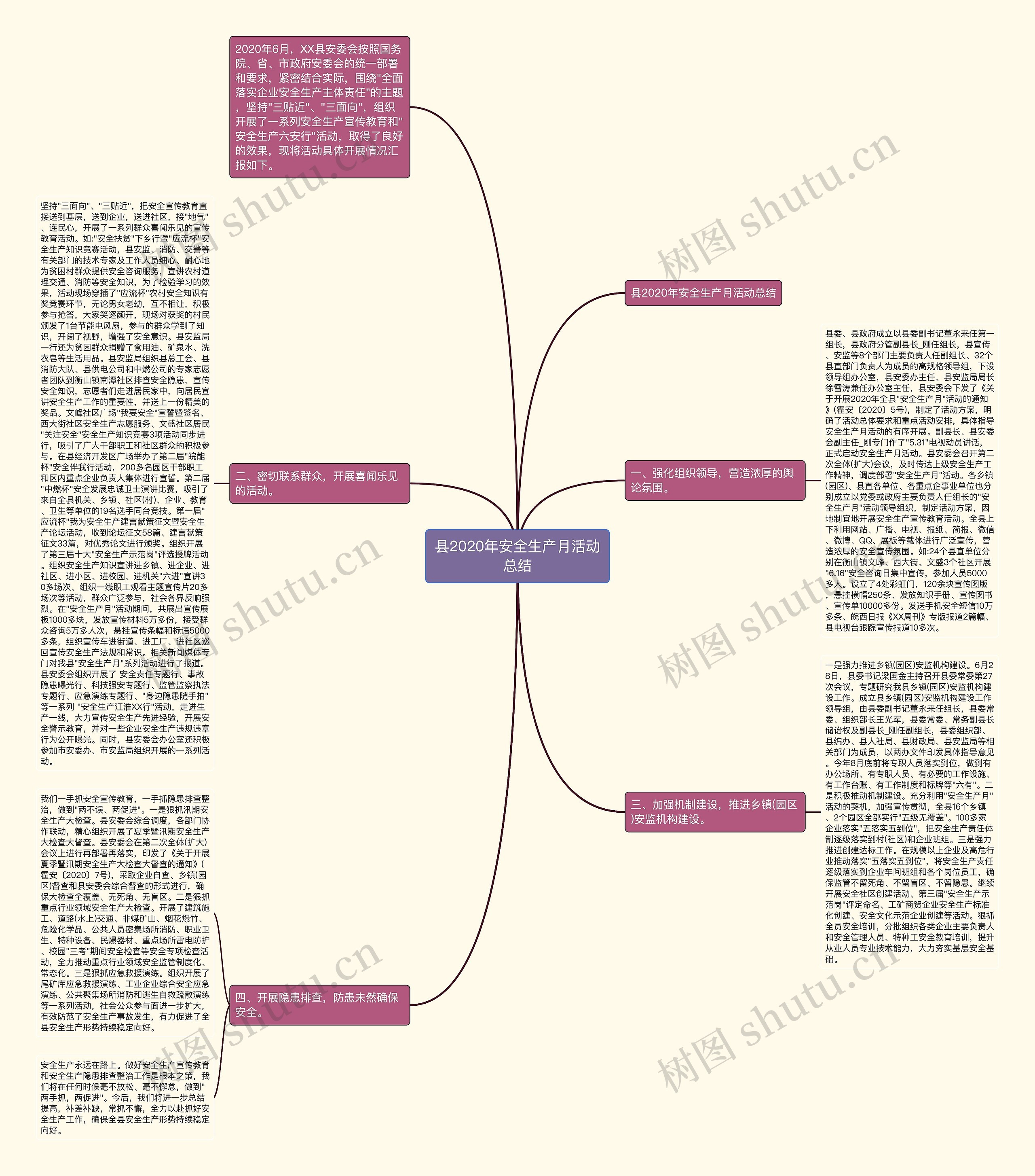 县2020年安全生产月活动总结思维导图