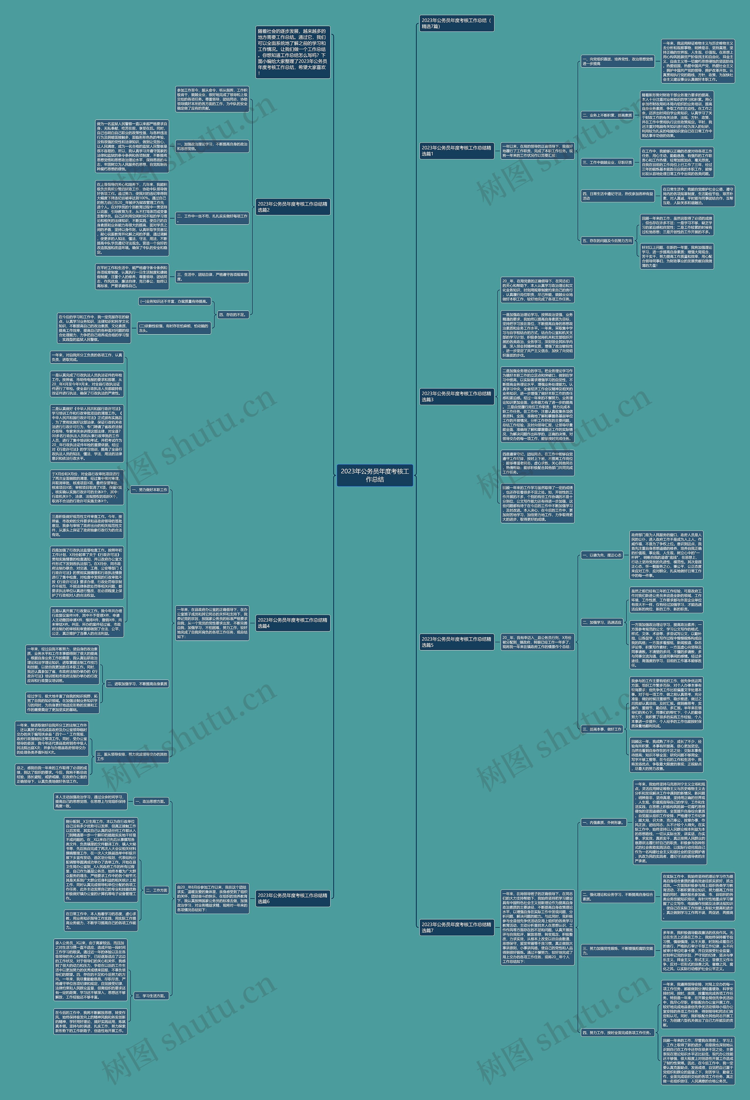 2023年公务员年度考核工作总结思维导图