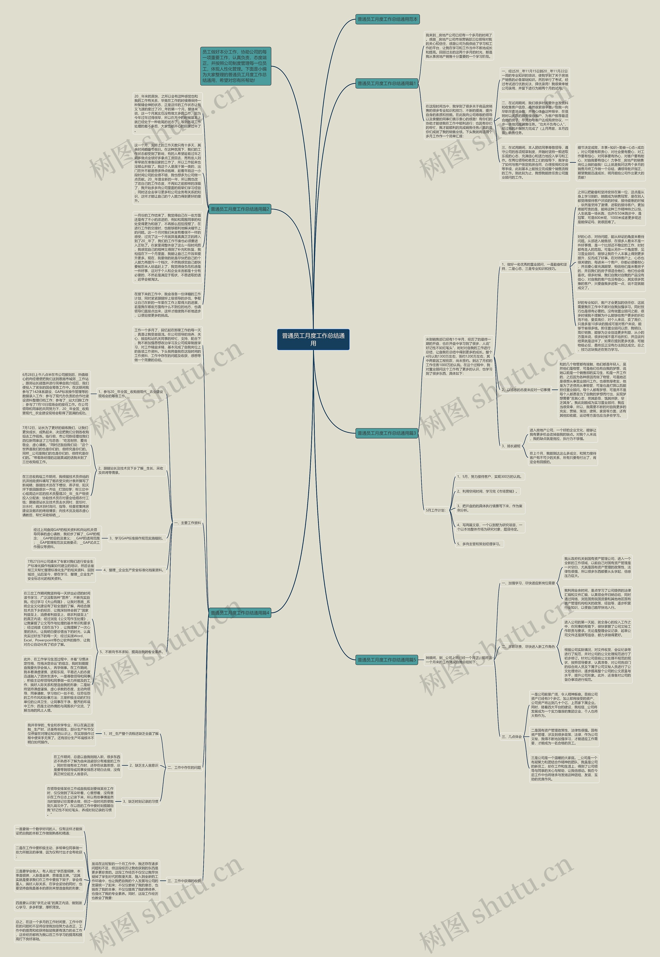 普通员工月度工作总结通用思维导图