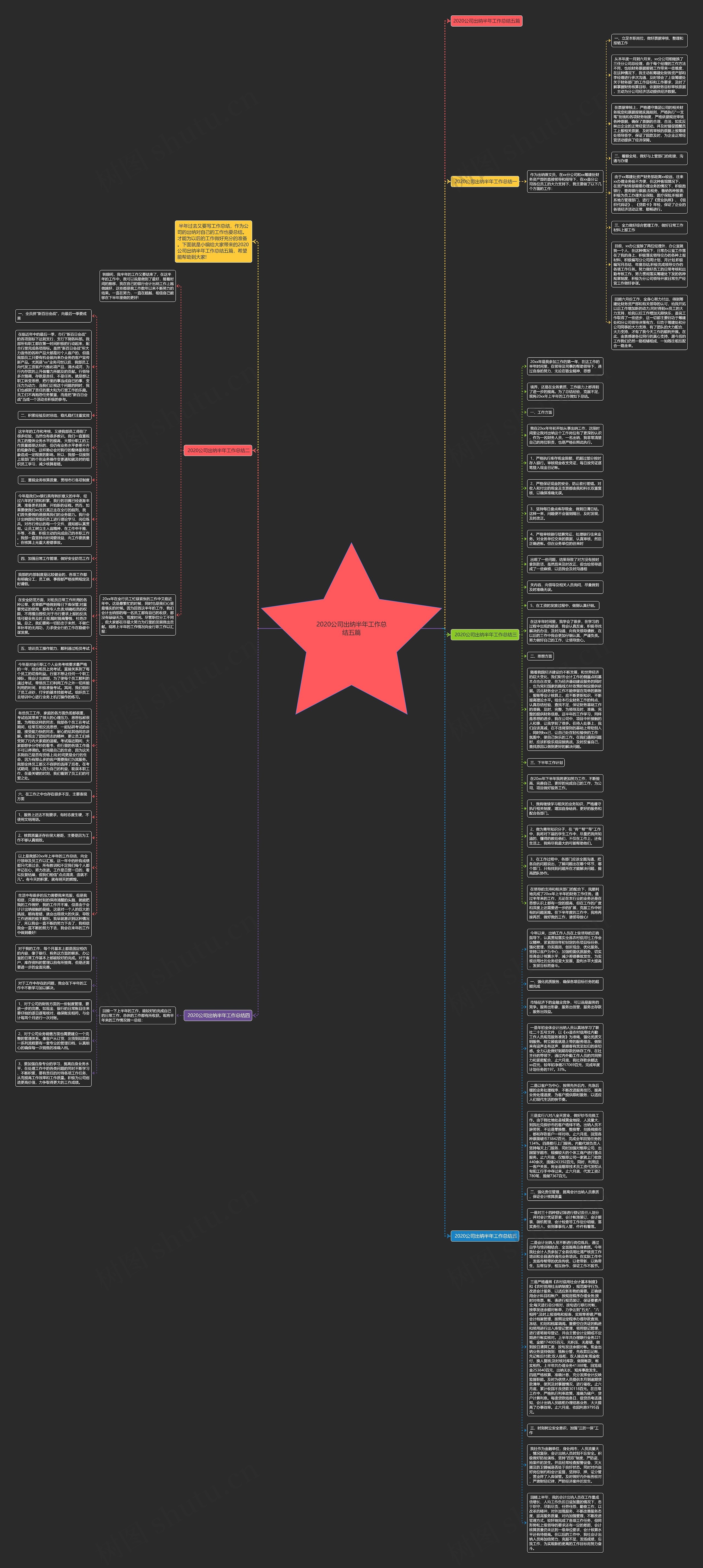 2020公司出纳半年工作总结五篇思维导图