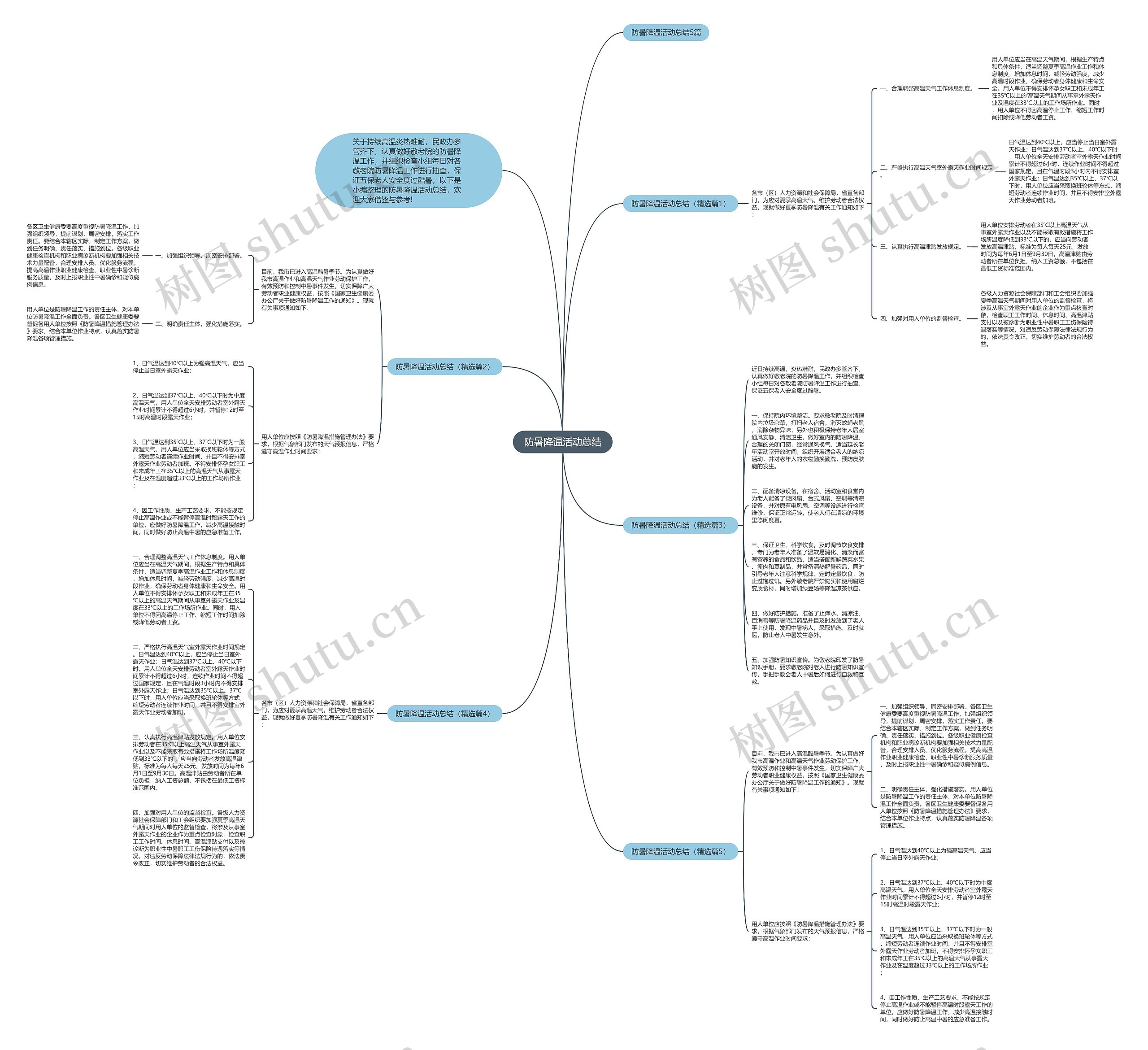 防暑降温活动总结思维导图