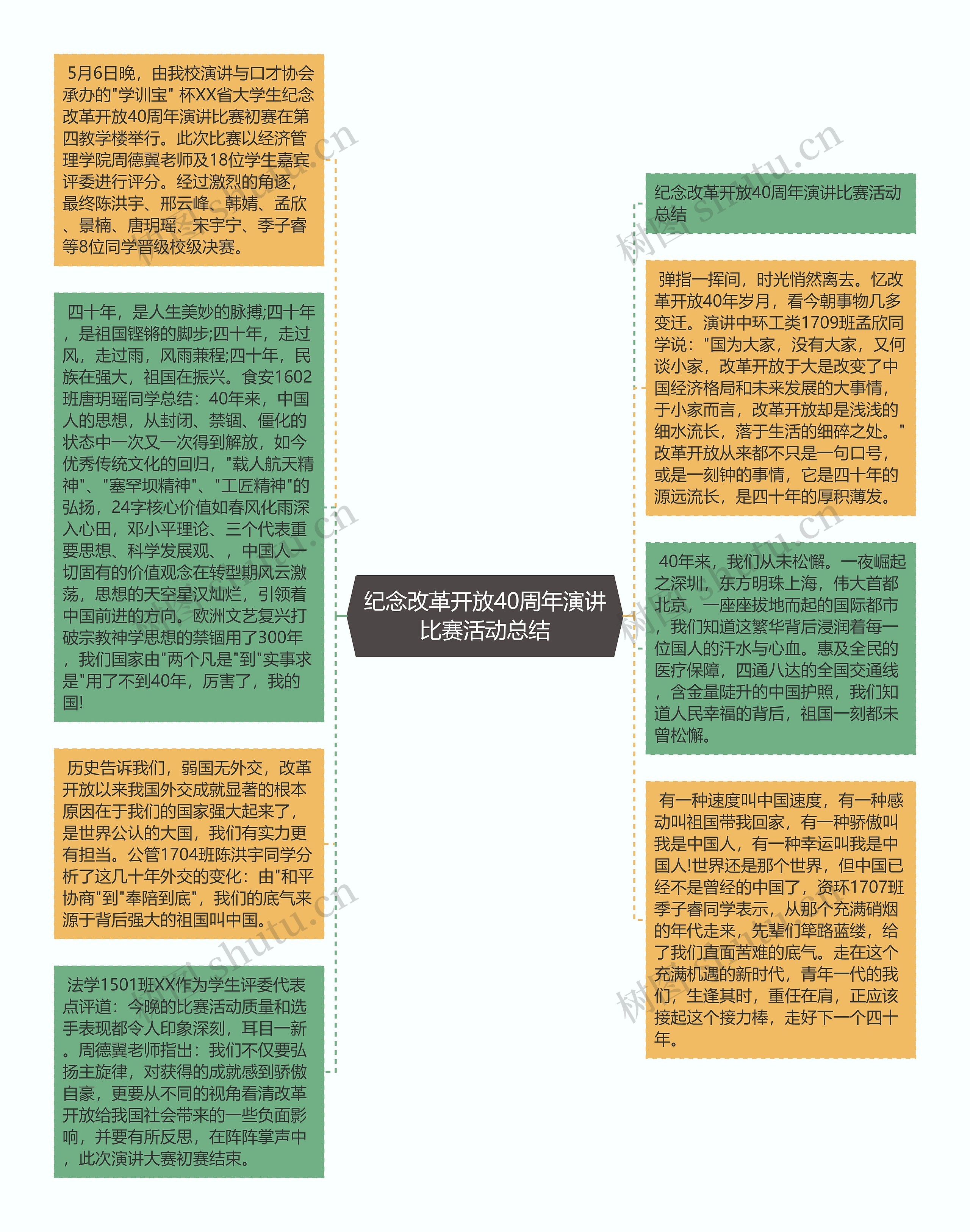 纪念改革开放40周年演讲比赛活动总结