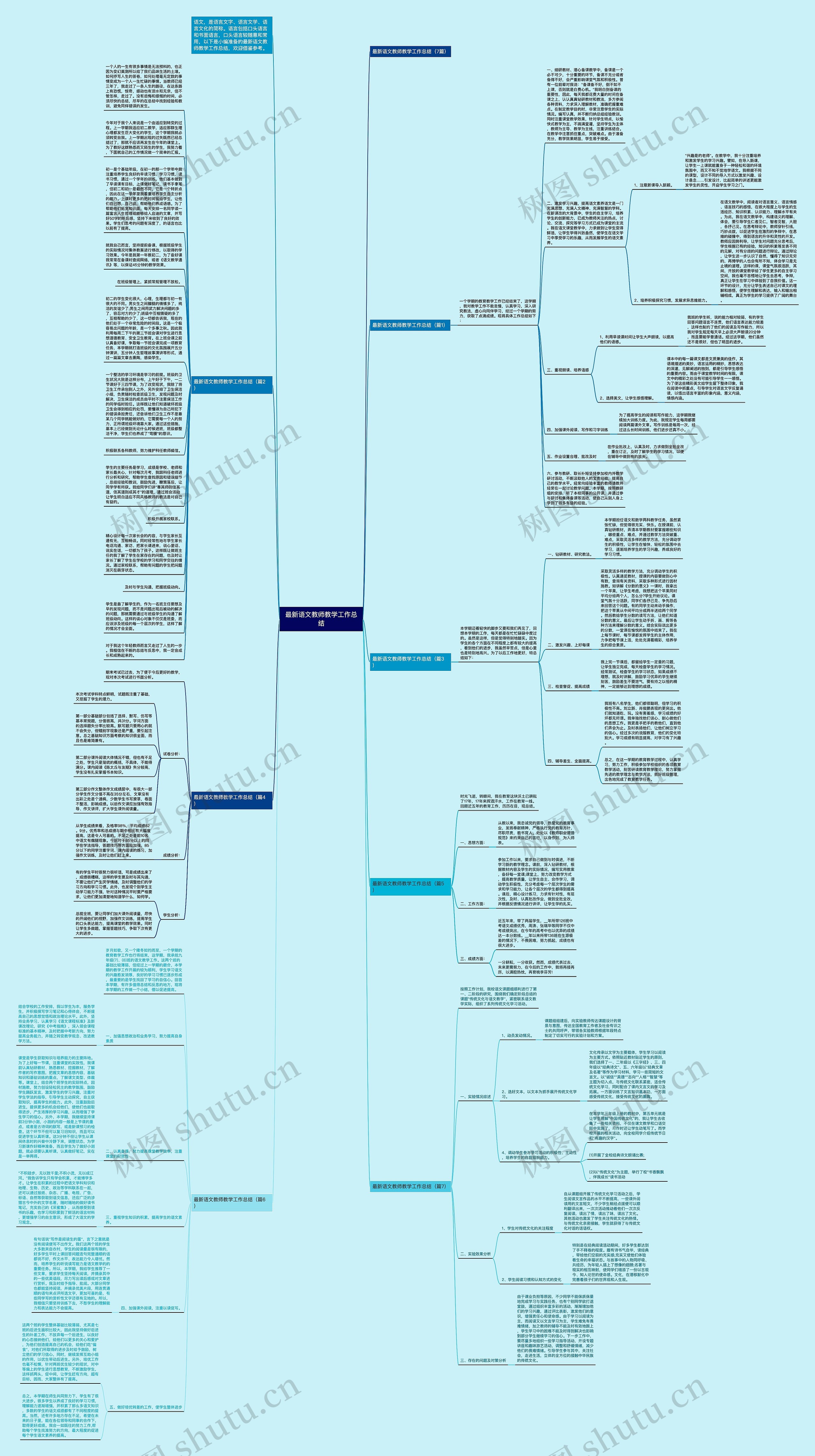 最新语文教师教学工作总结思维导图