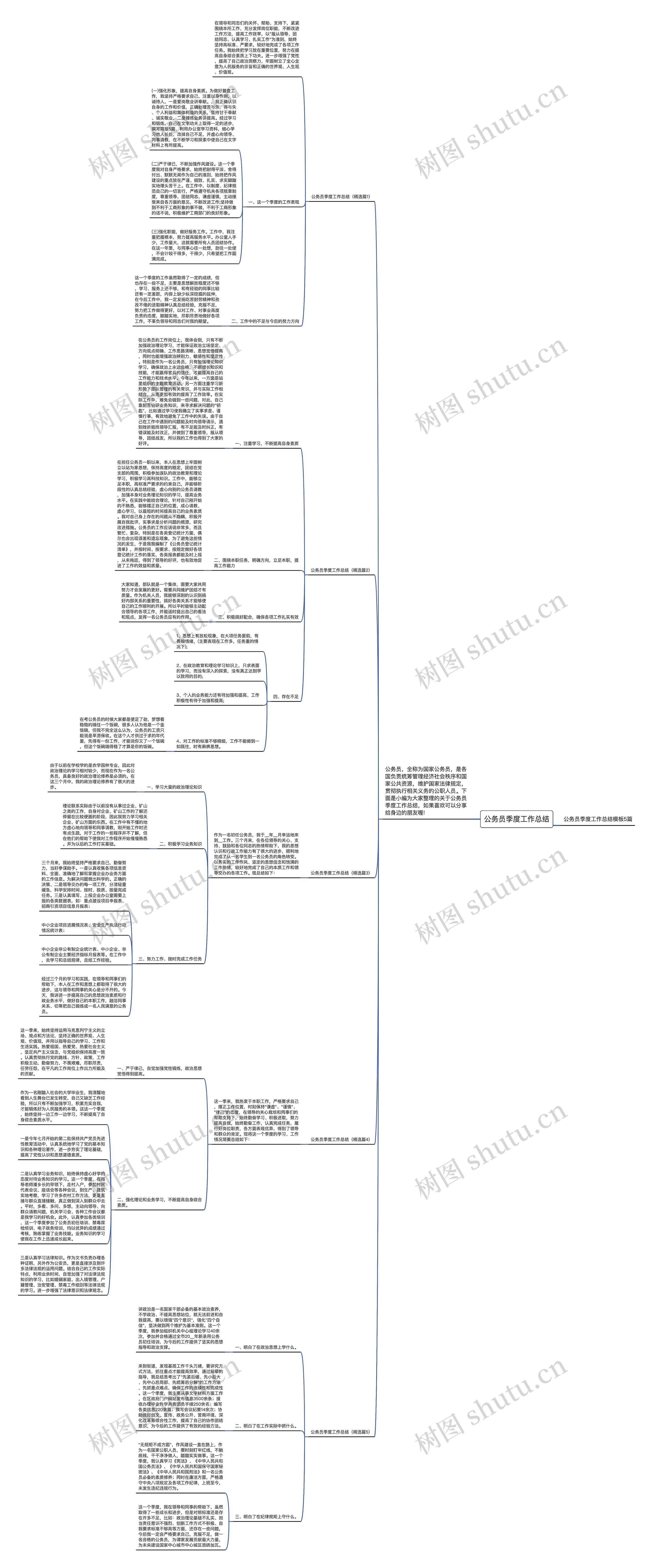 公务员季度工作总结思维导图