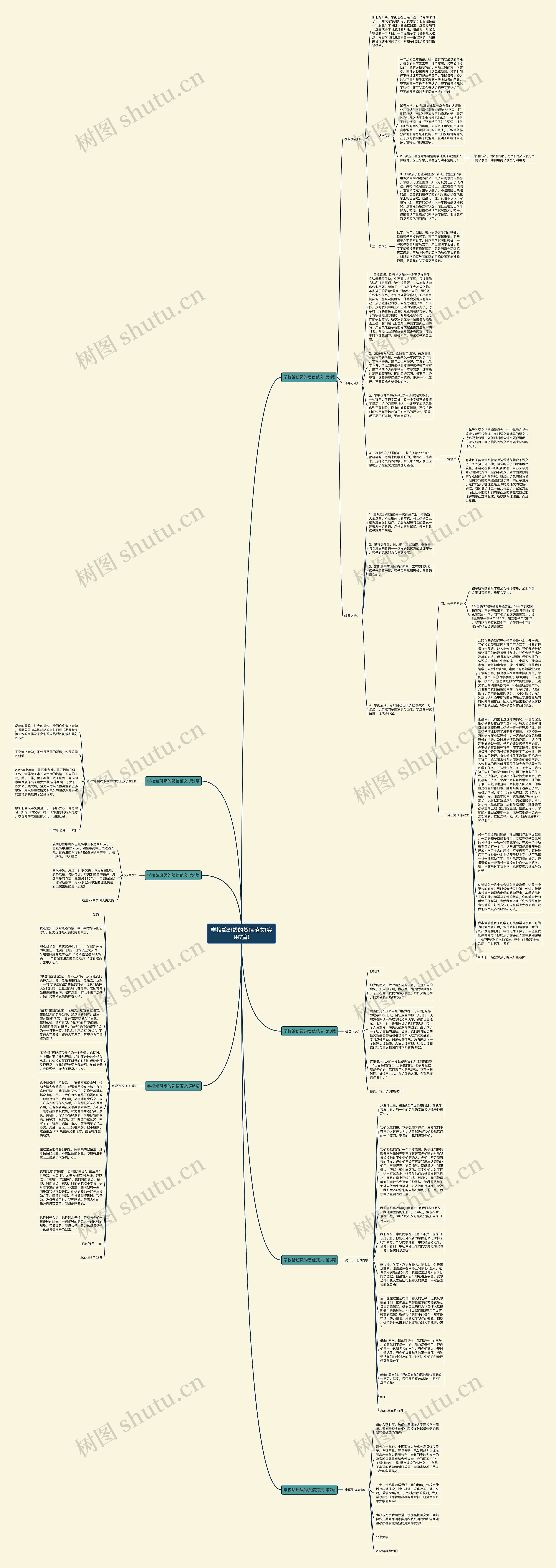学校给班级的贺信范文(实用7篇)思维导图