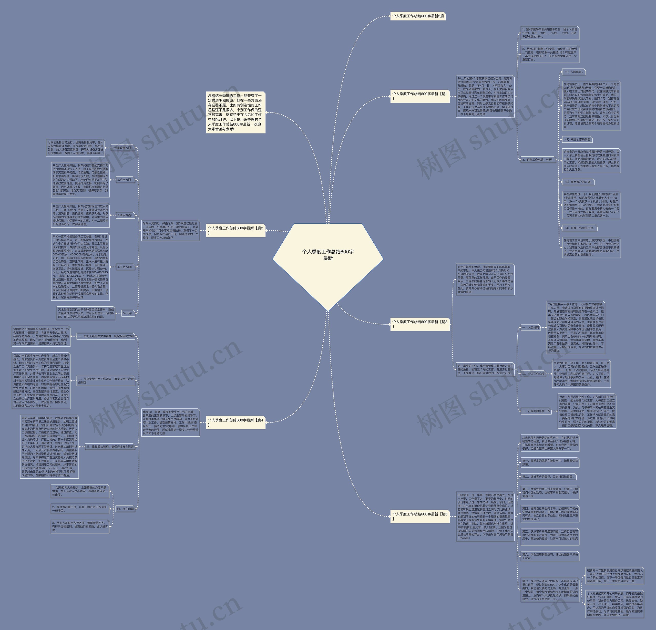 个人季度工作总结600字最新思维导图