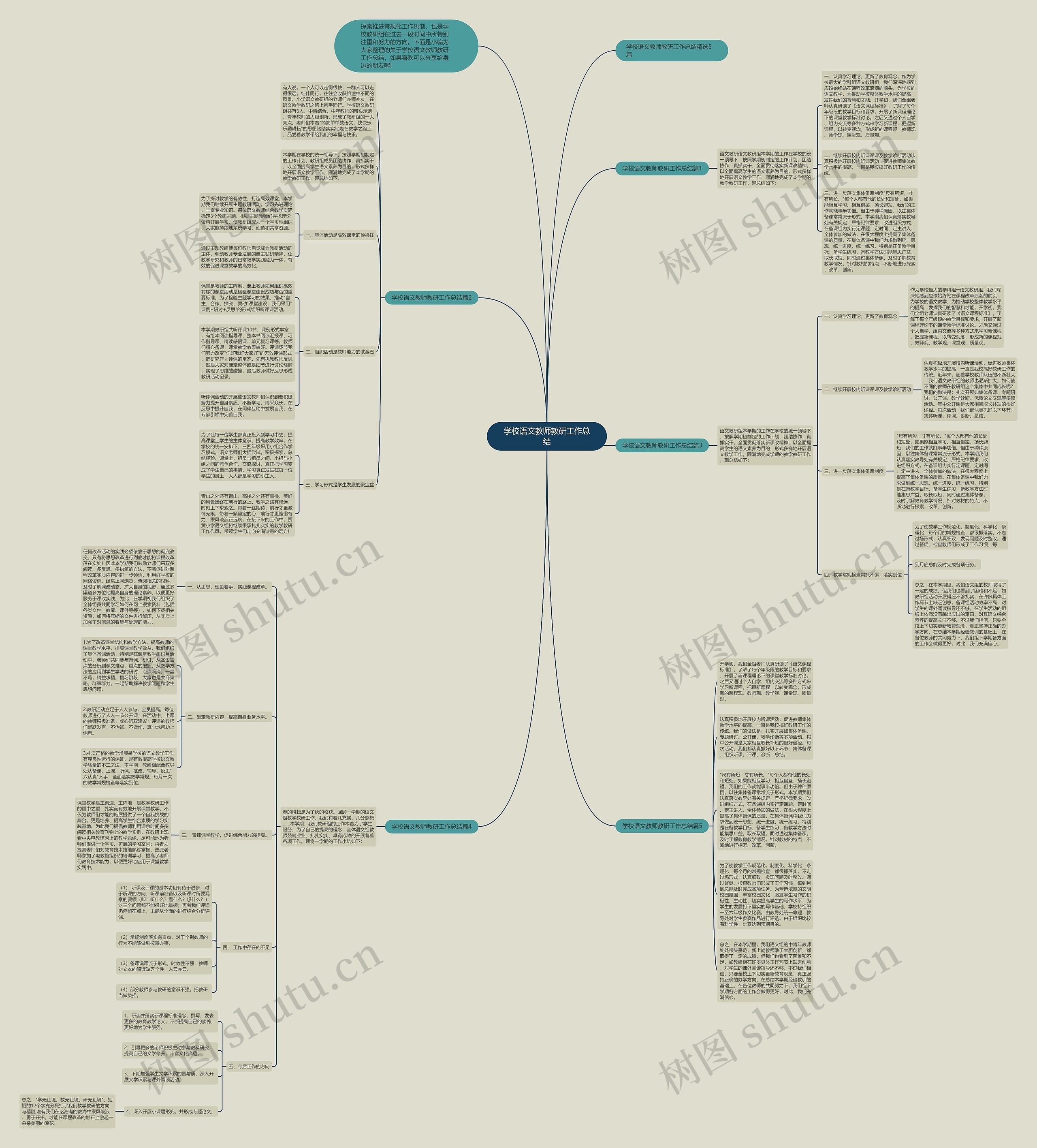 学校语文教师教研工作总结思维导图