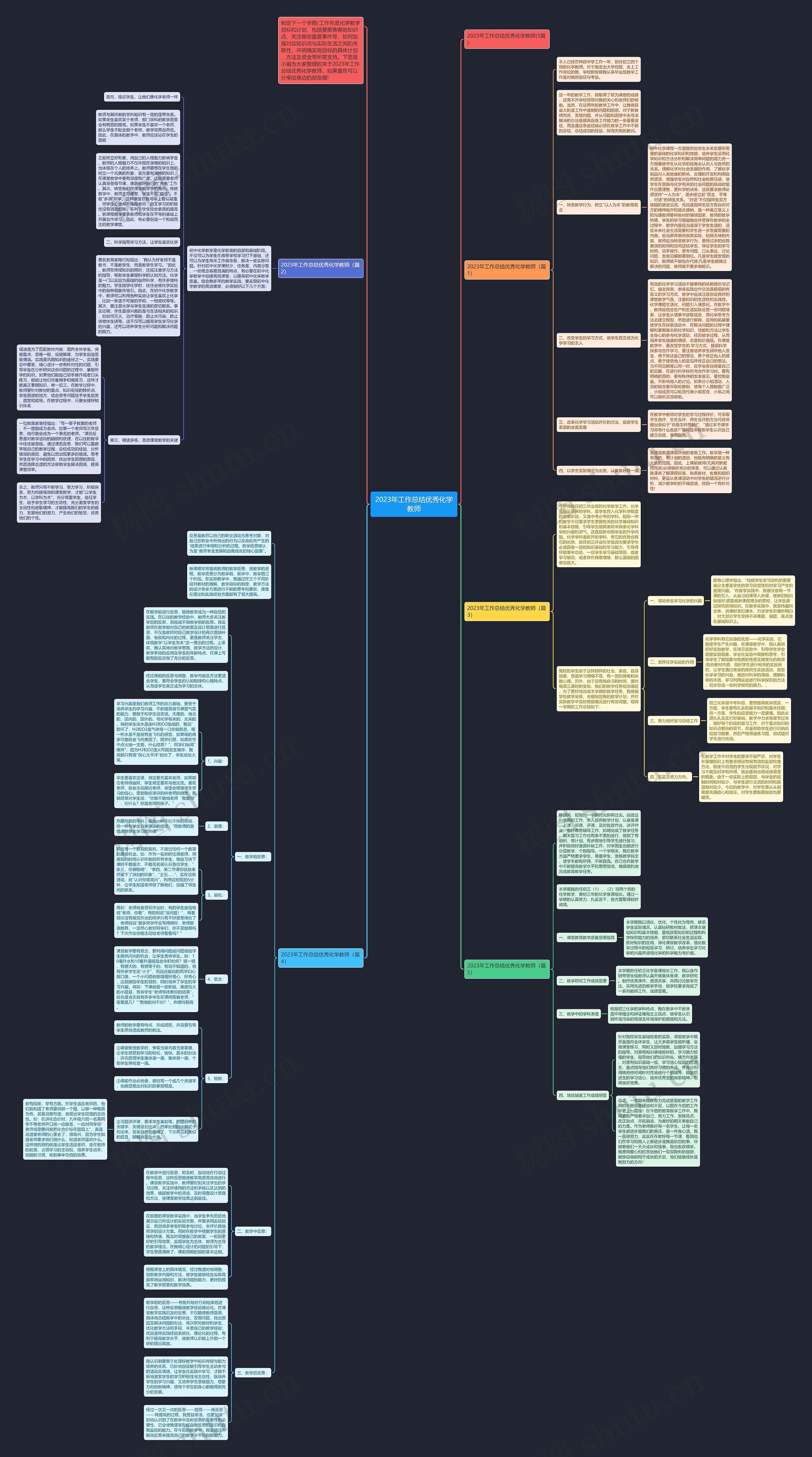 2023年工作总结优秀化学教师思维导图