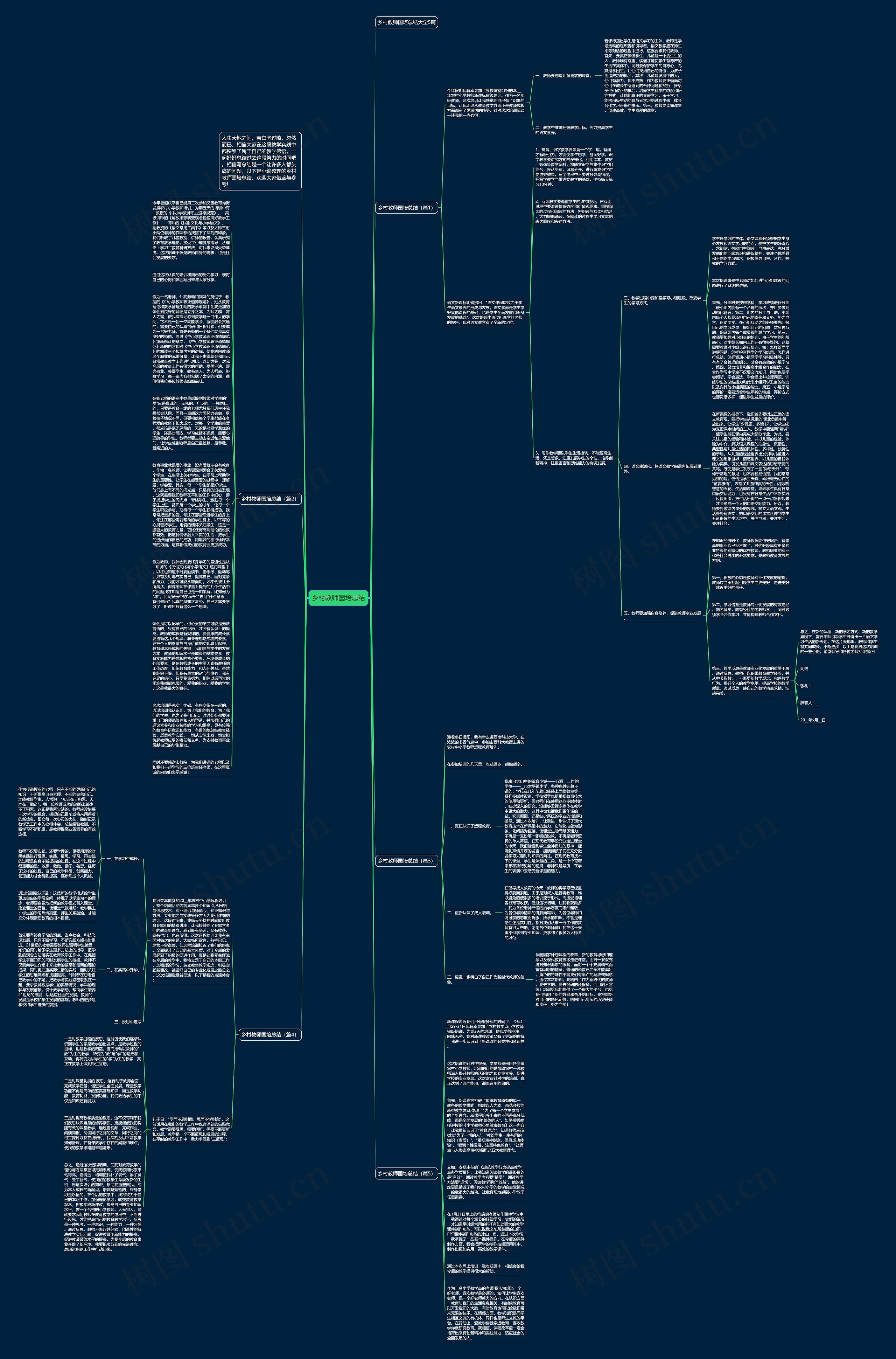 乡村教师国培总结思维导图