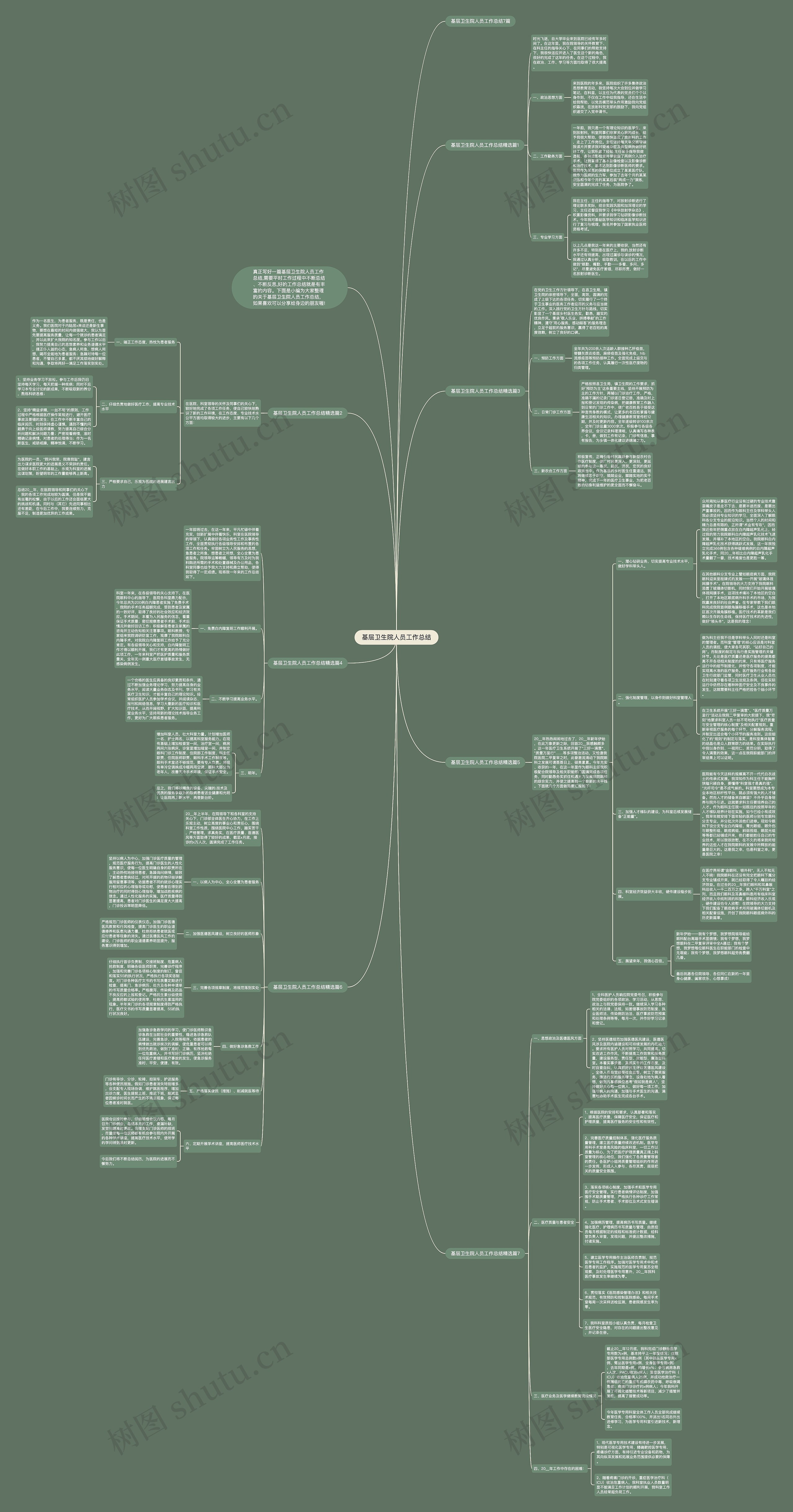 基层卫生院人员工作总结思维导图