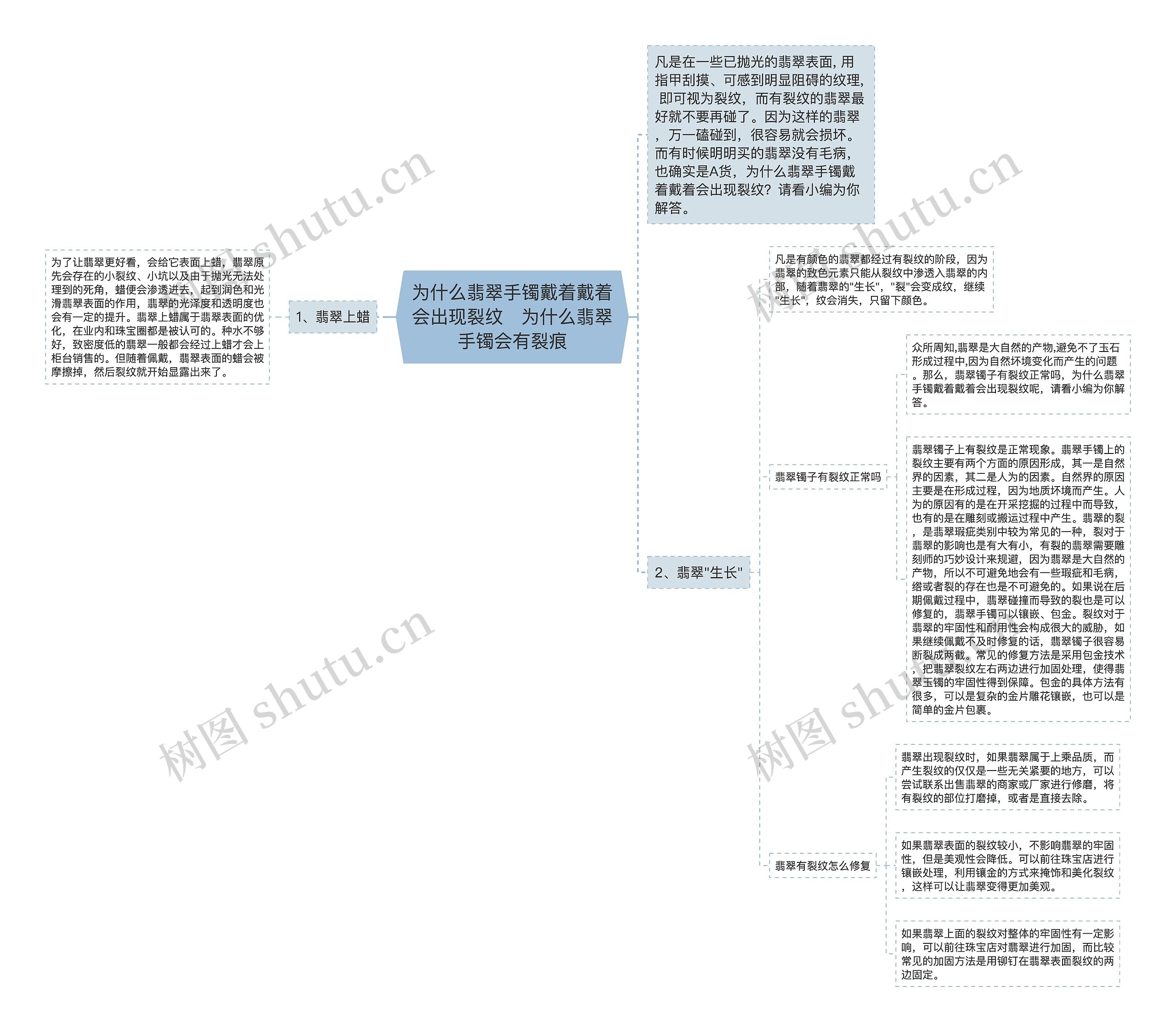 为什么翡翠手镯戴着戴着会出现裂纹   为什么翡翠手镯会有裂痕