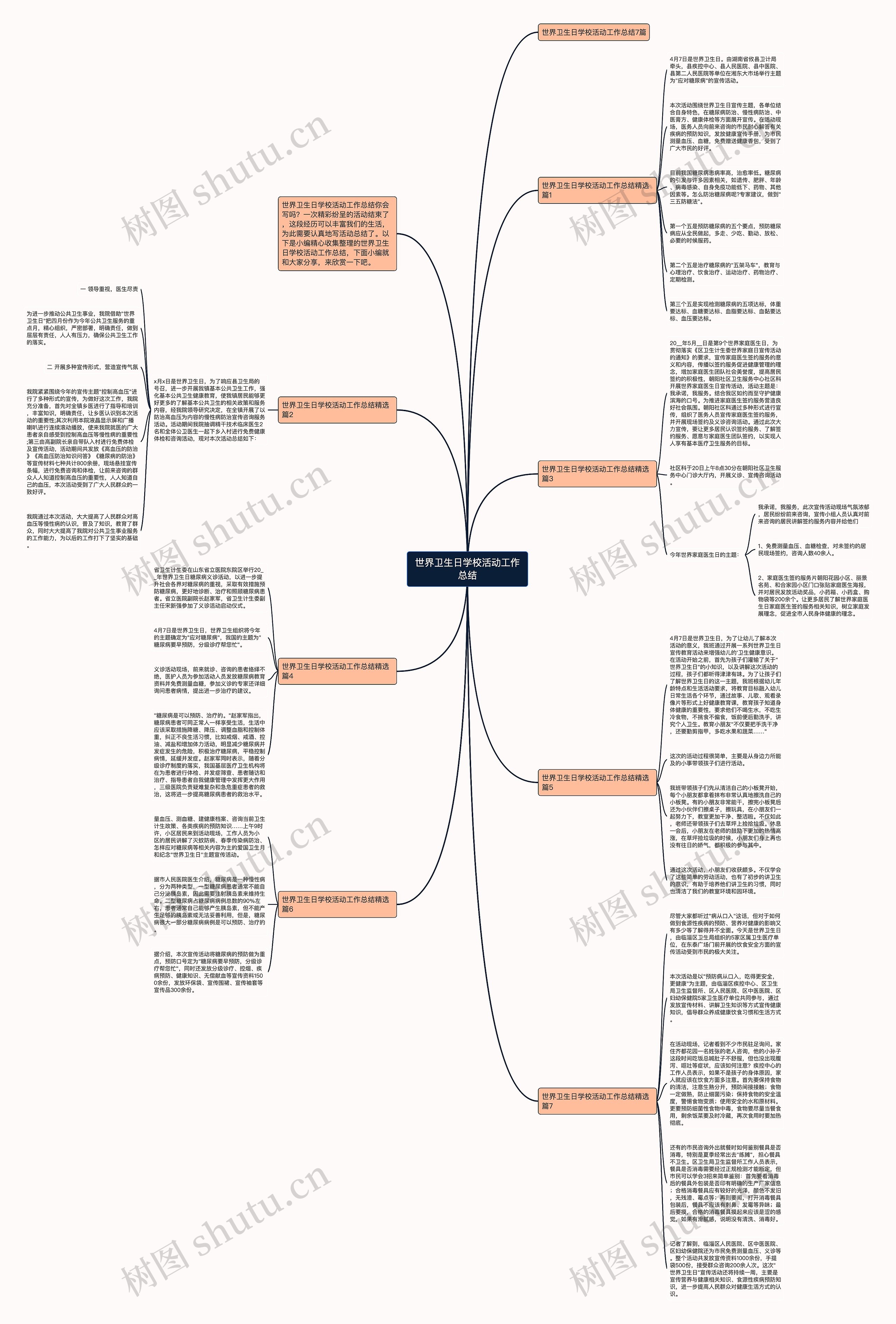 世界卫生日学校活动工作总结思维导图