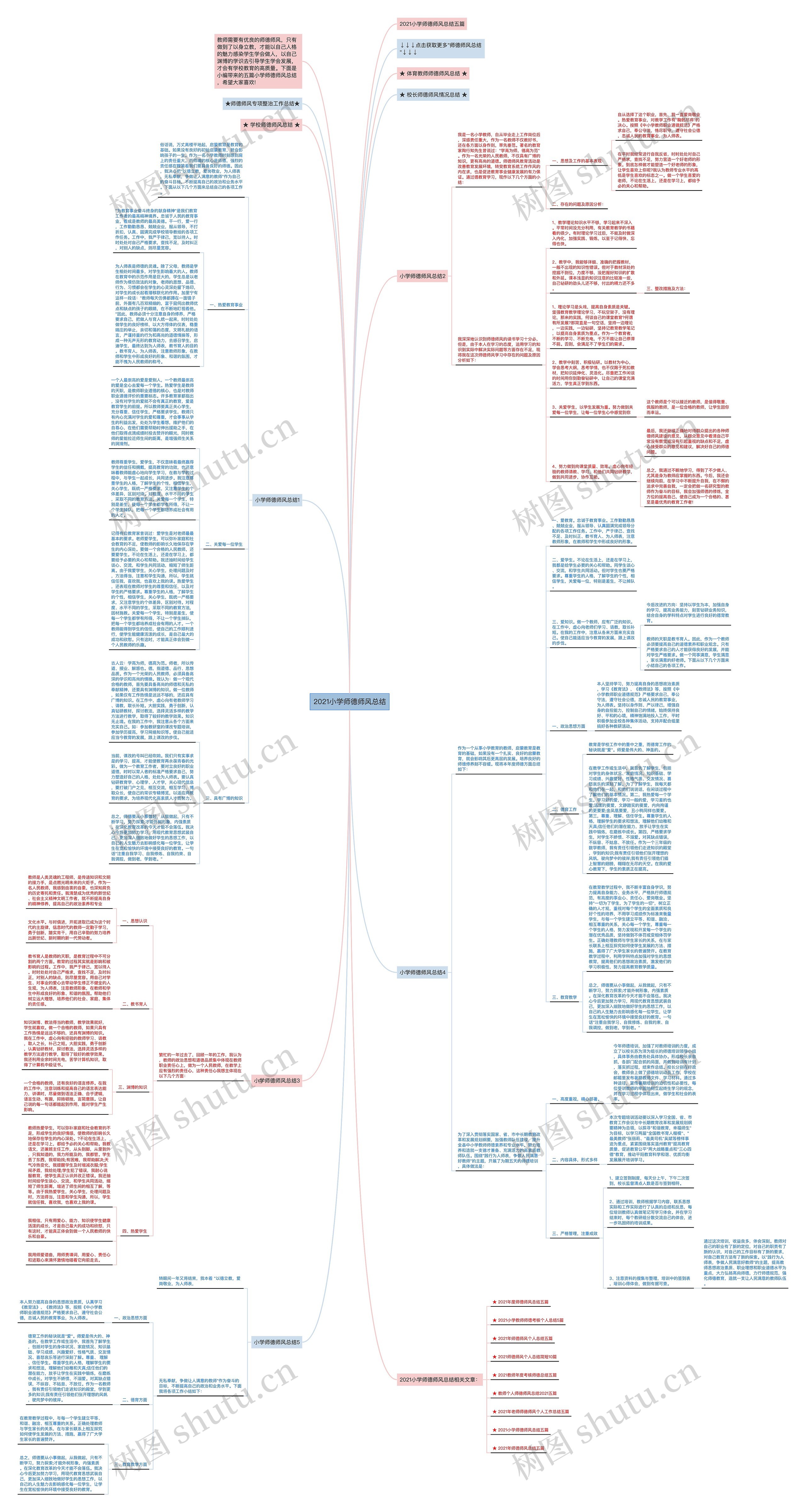 2021小学师德师风总结思维导图高清图 2021小学师德师风总结思维导图