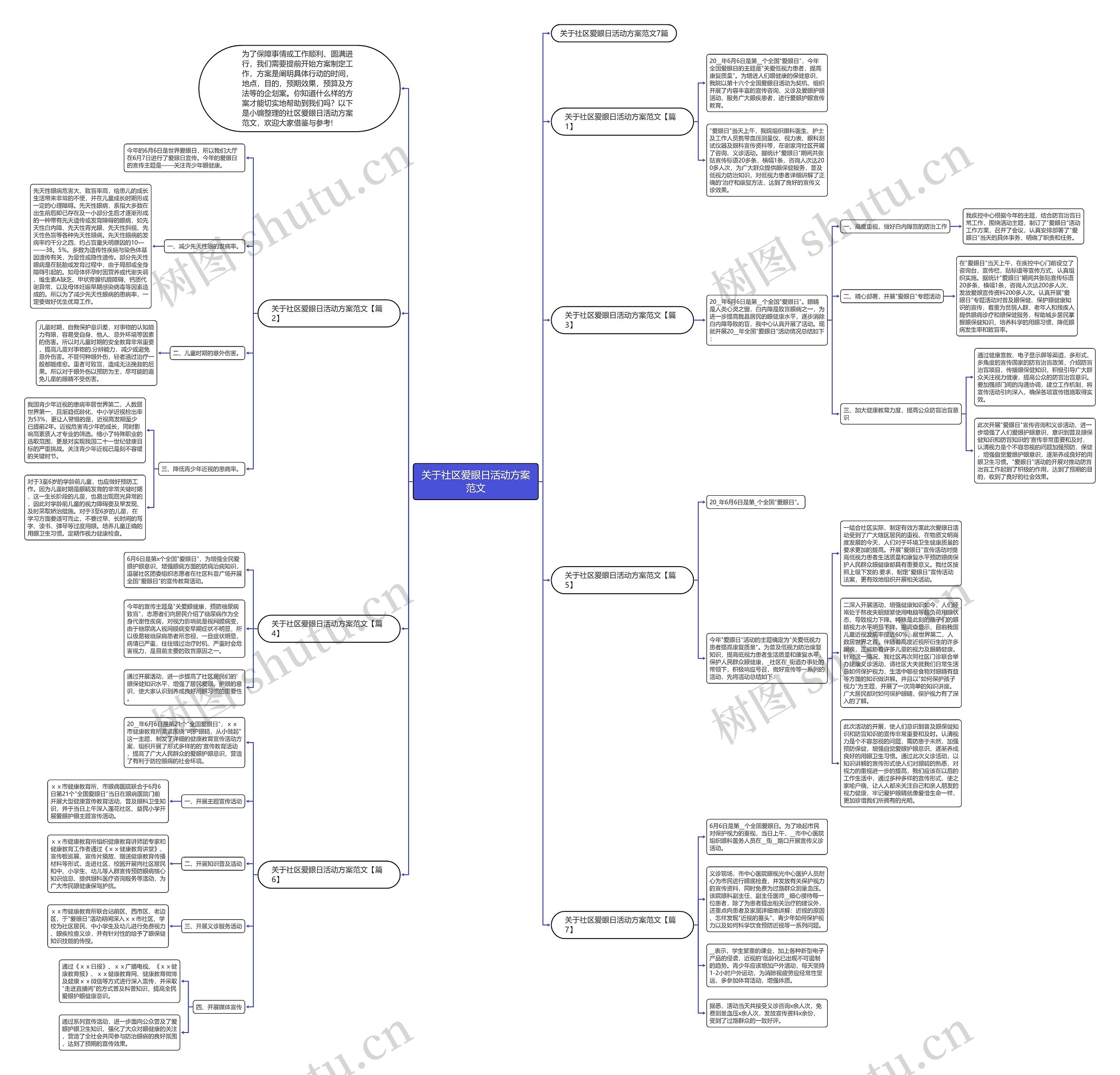 关于社区爱眼日活动方案范文思维导图