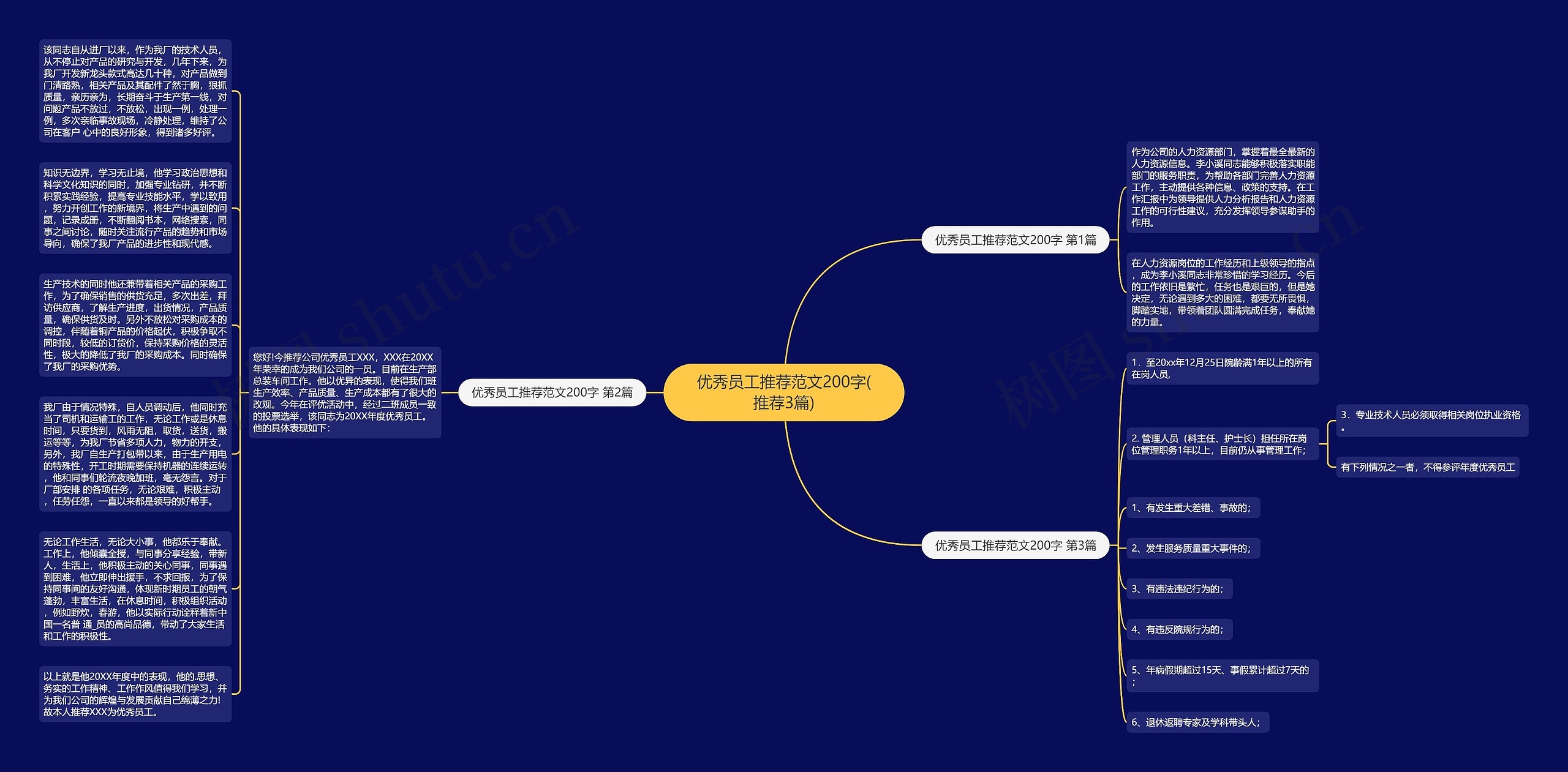 优秀员工推荐范文200字(推荐3篇)思维导图