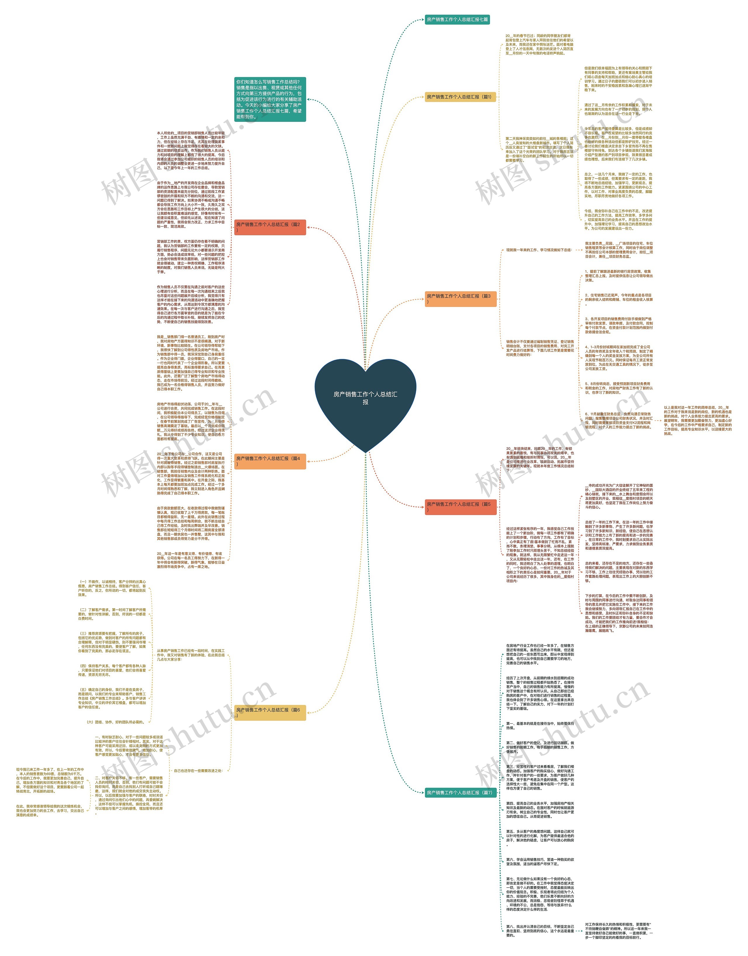 房产销售工作个人总结汇报思维导图