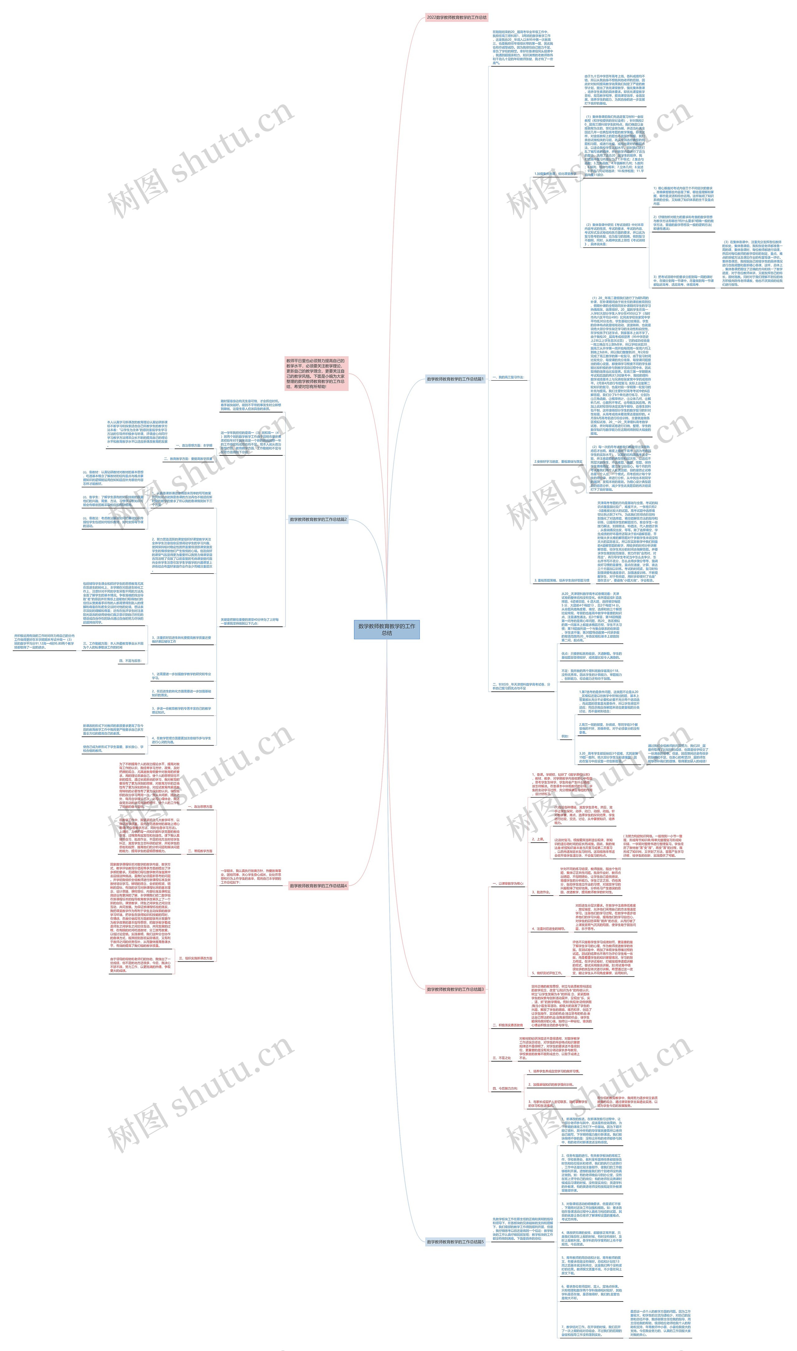 数学教师教育教学的工作总结思维导图