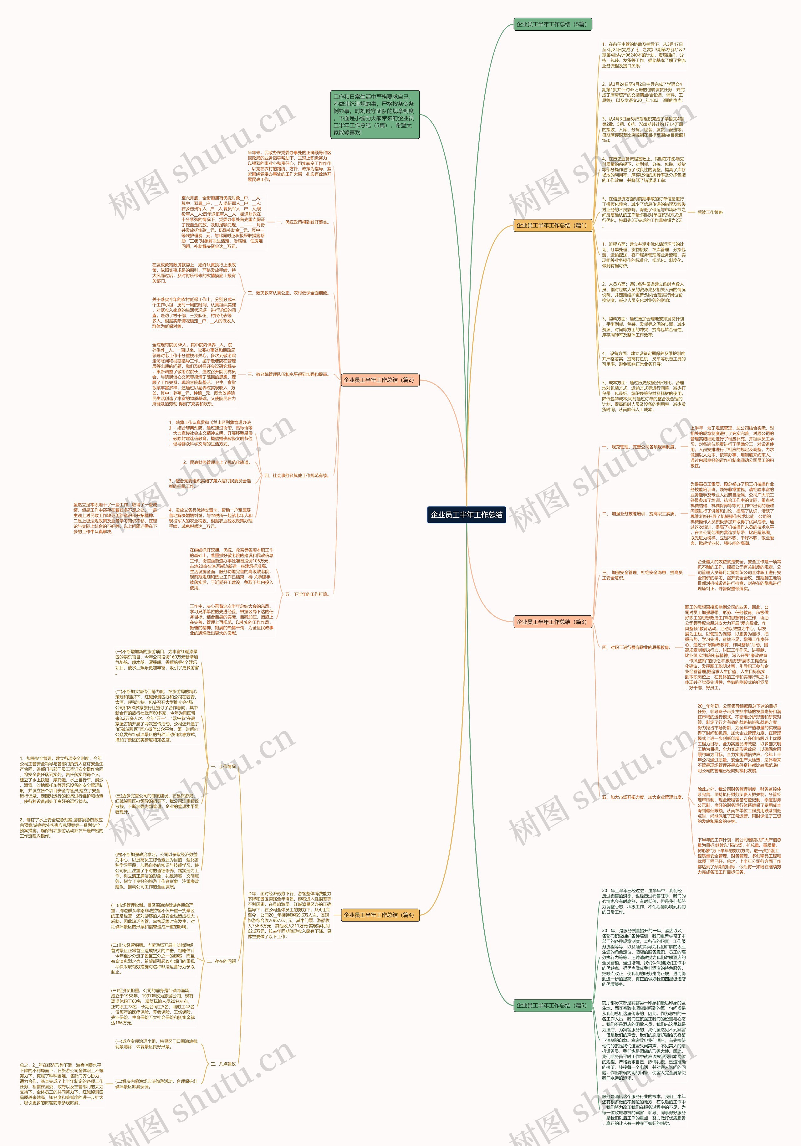 企业员工半年工作总结思维导图