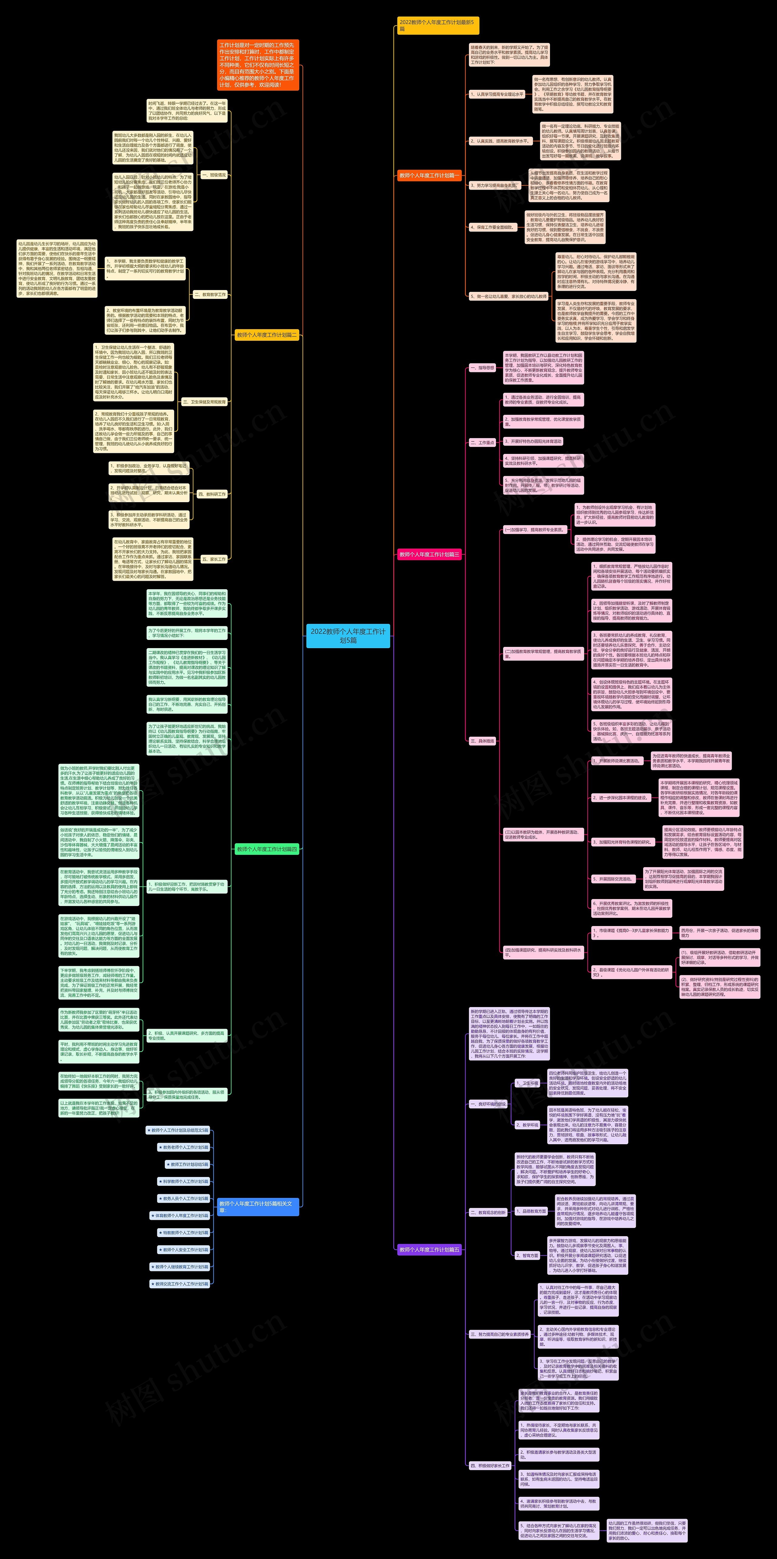 2022教师个人年度工作计划5篇思维导图