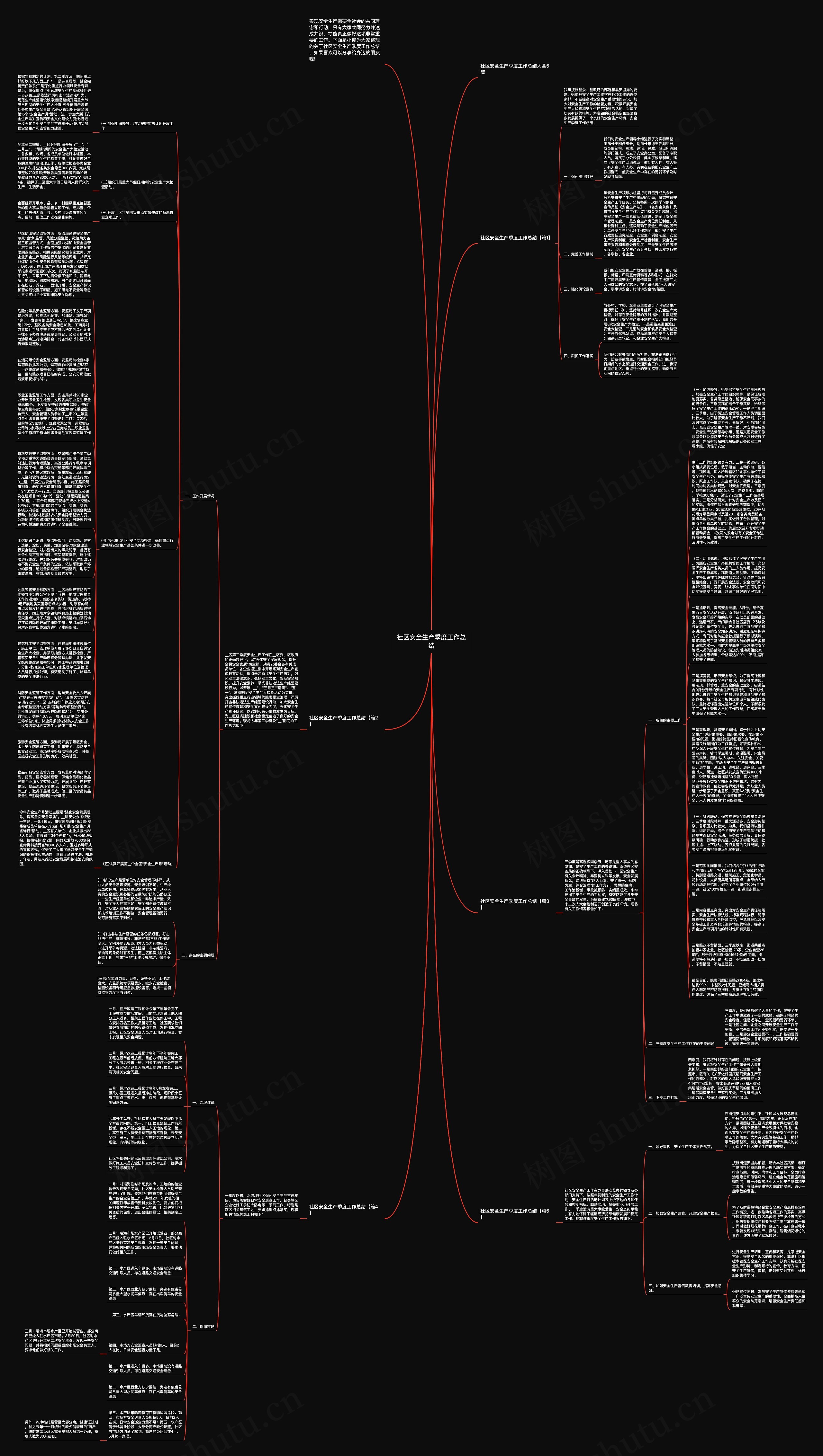 社区安全生产季度工作总结思维导图高清图 社区安全生产季度工作总结思维导图