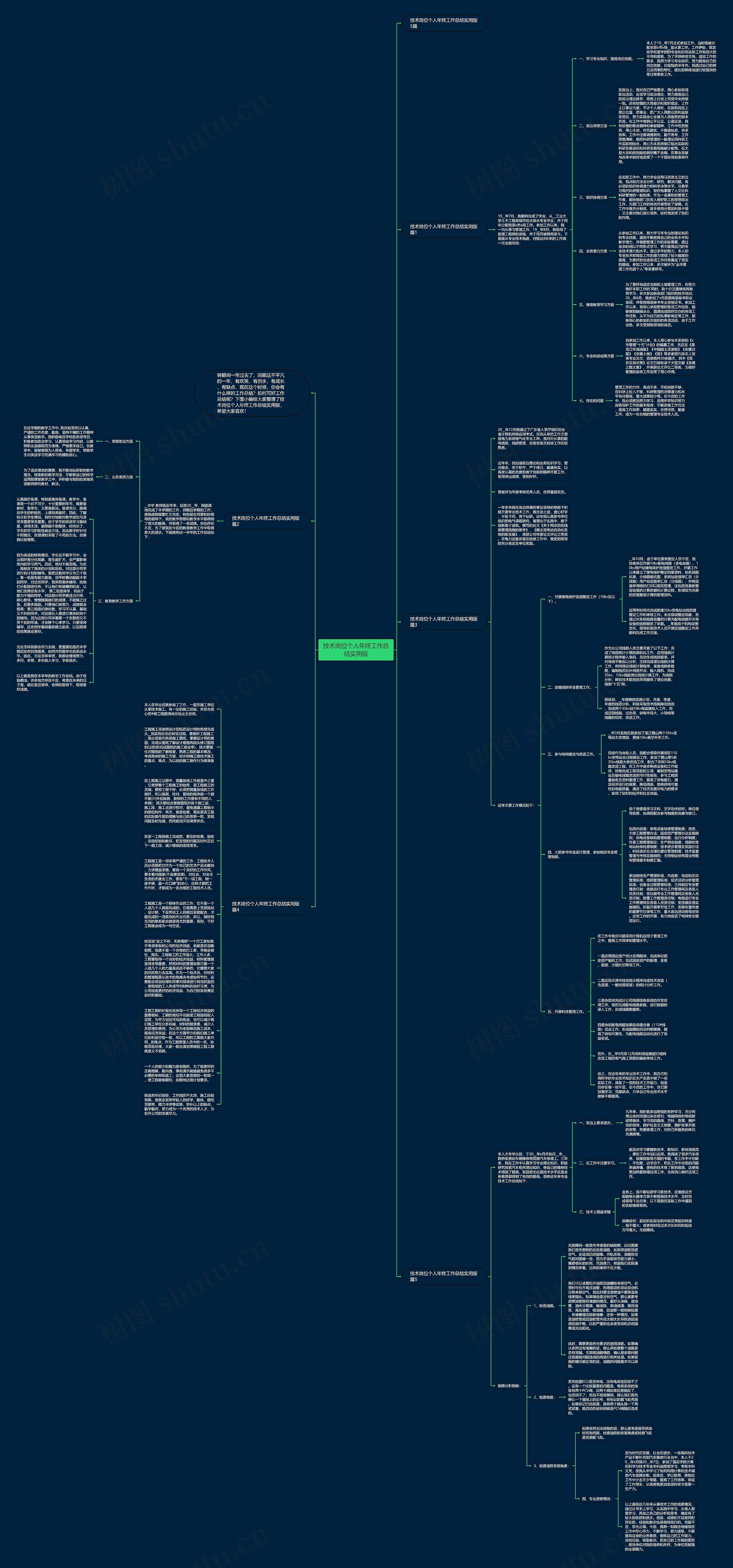 技术岗位个人年终工作总结实用版思维导图高清图 技术岗位个人年终工作总结实用版思维导图