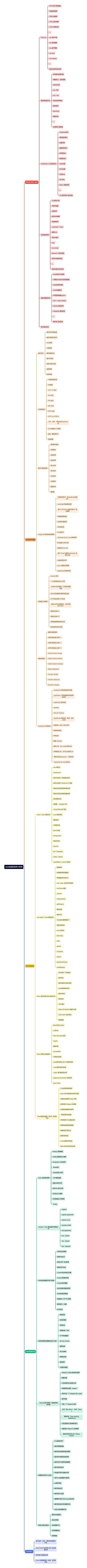 web前端架构师大师课