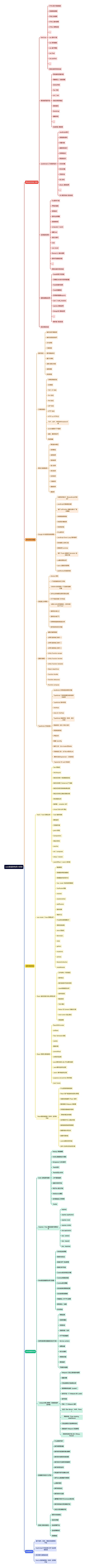 web前端架构师大师课思维导图