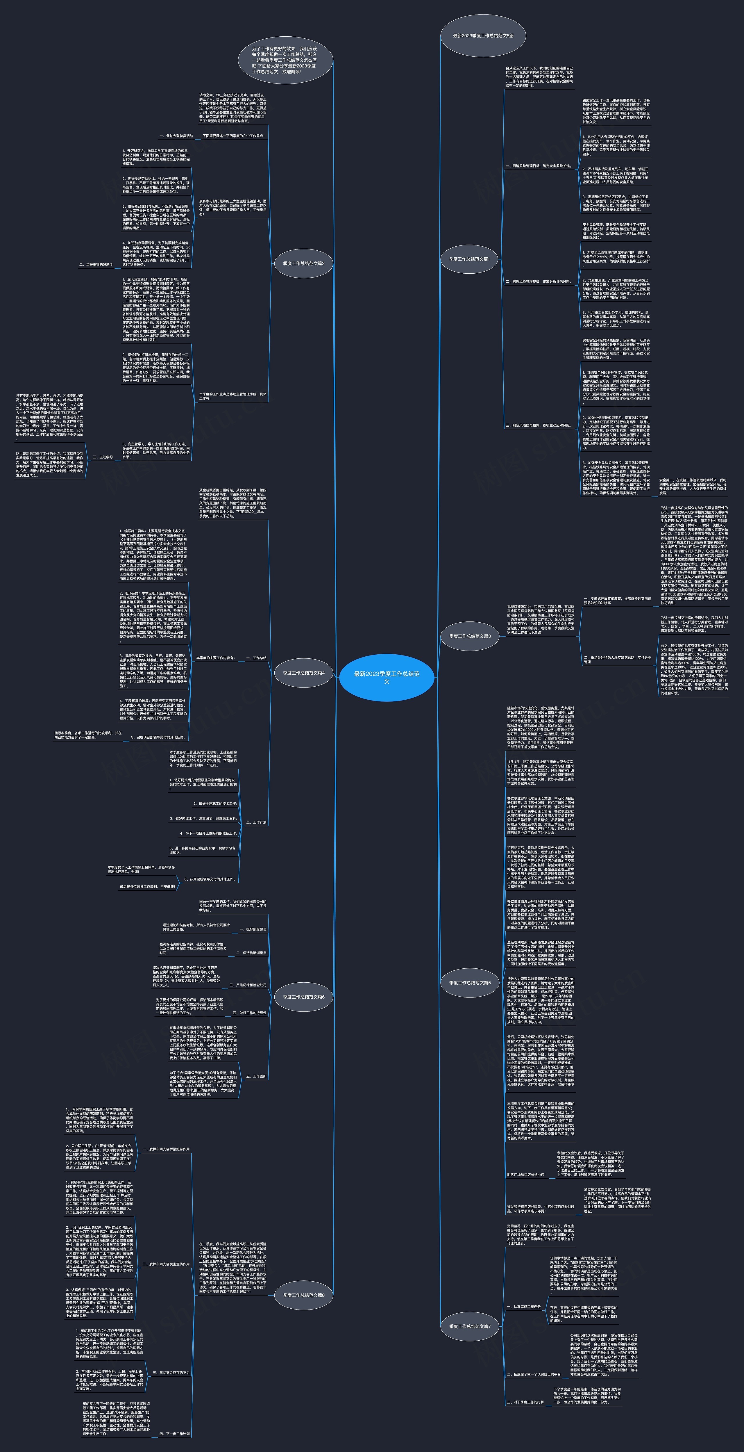 最新2023季度工作总结范文思维导图