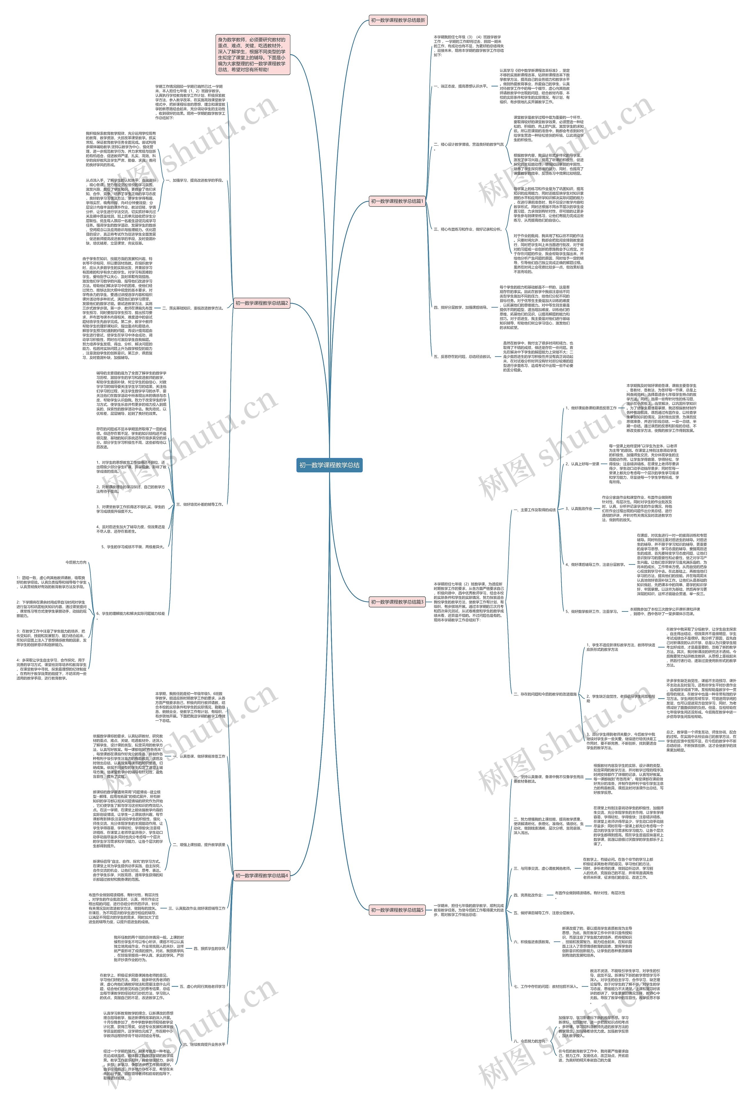 初一数学课程教学总结 初一数学课程教学总结