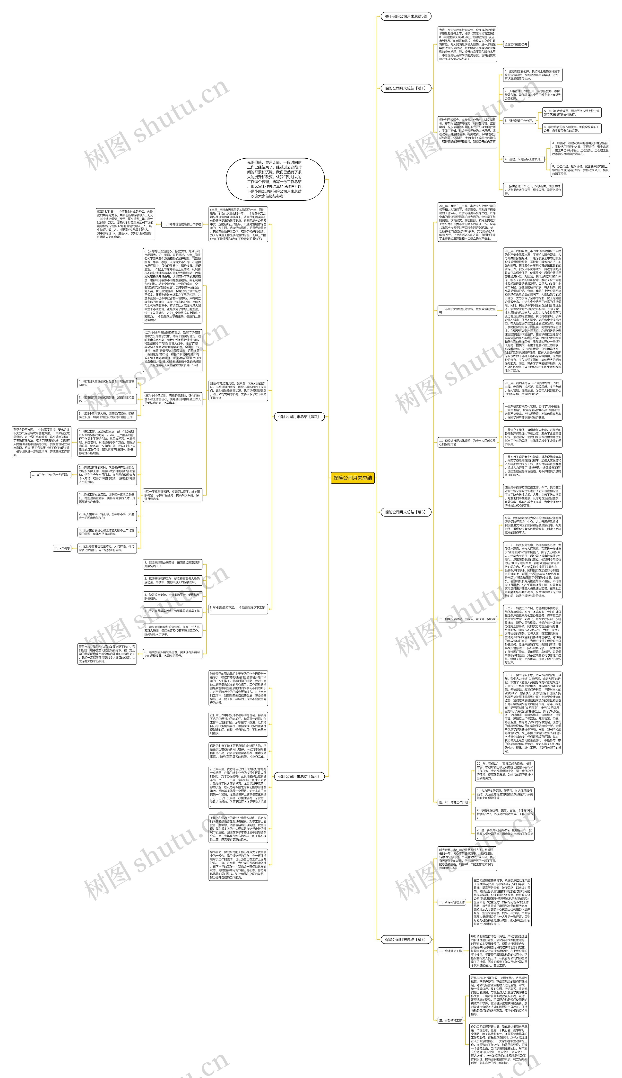 保险公司月末总结思维导图