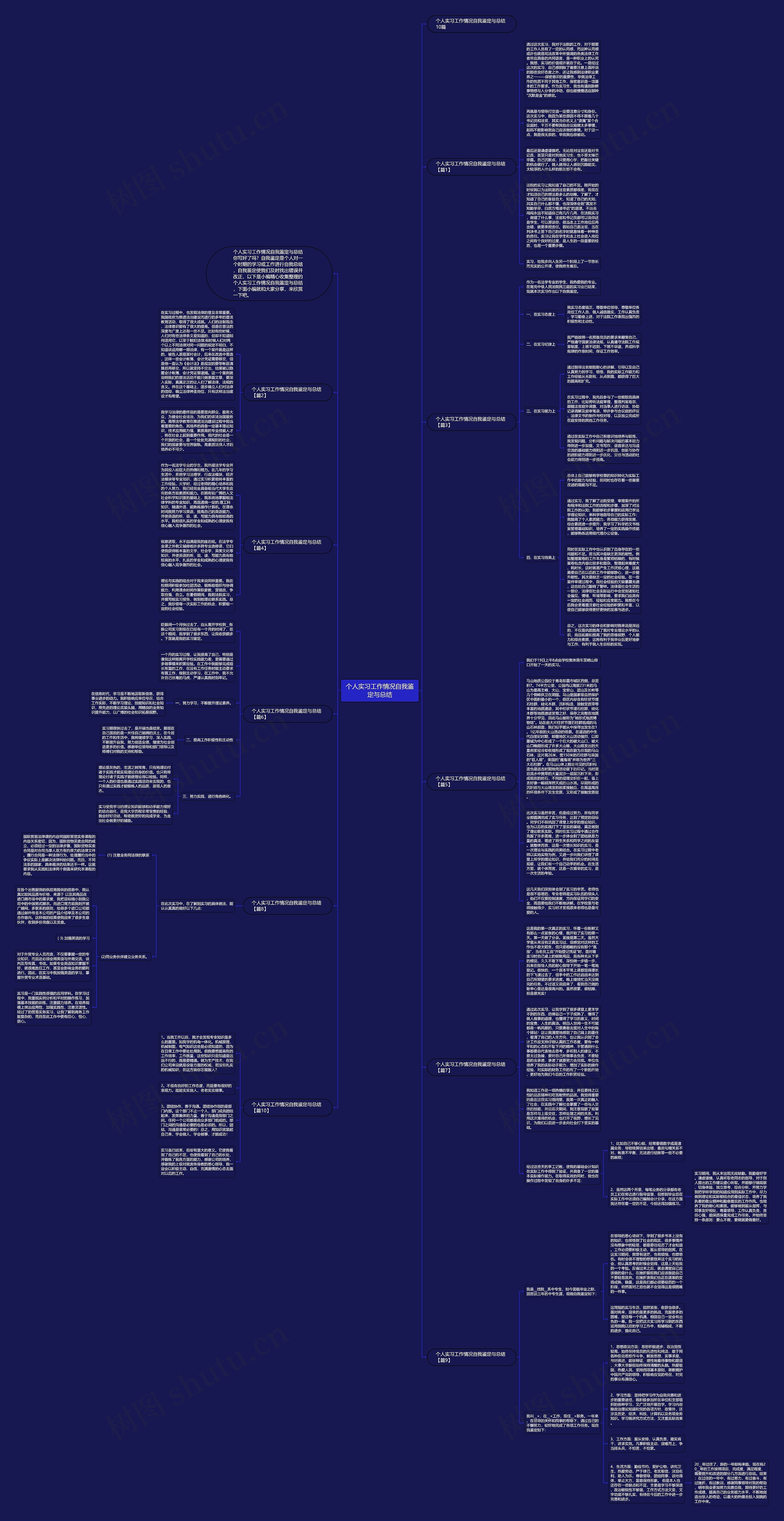 个人实习工作情况自我鉴定与总结思维导图