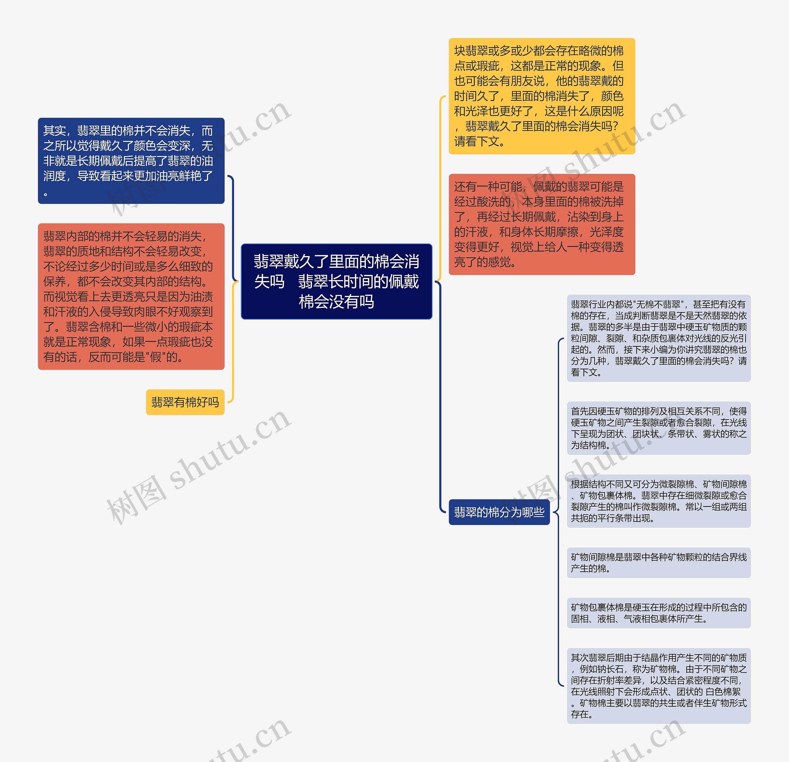 翡翠戴久了里面的棉会消失吗   翡翠长时间的佩戴棉会没有吗