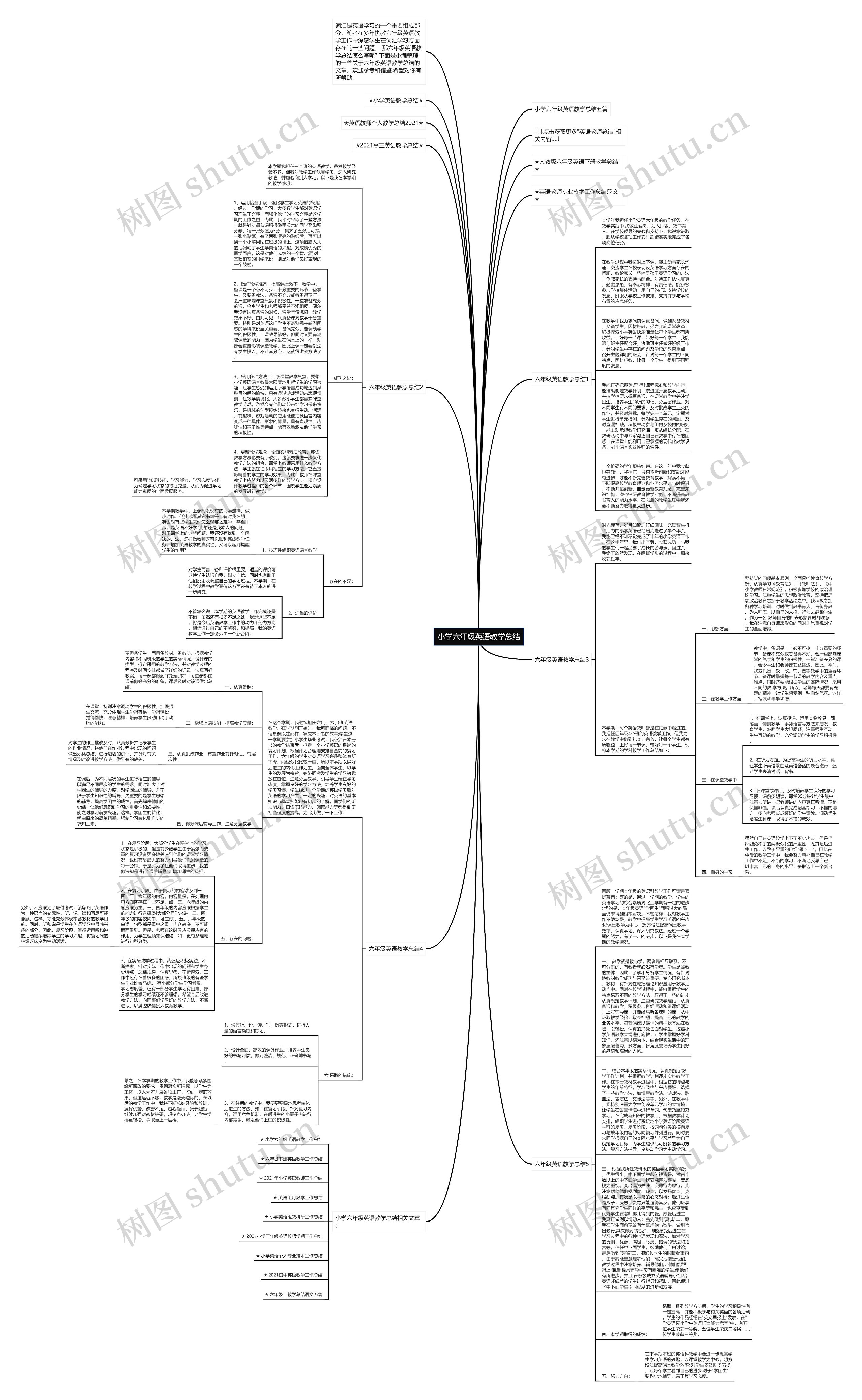 小学六年级英语教学总结思维导图