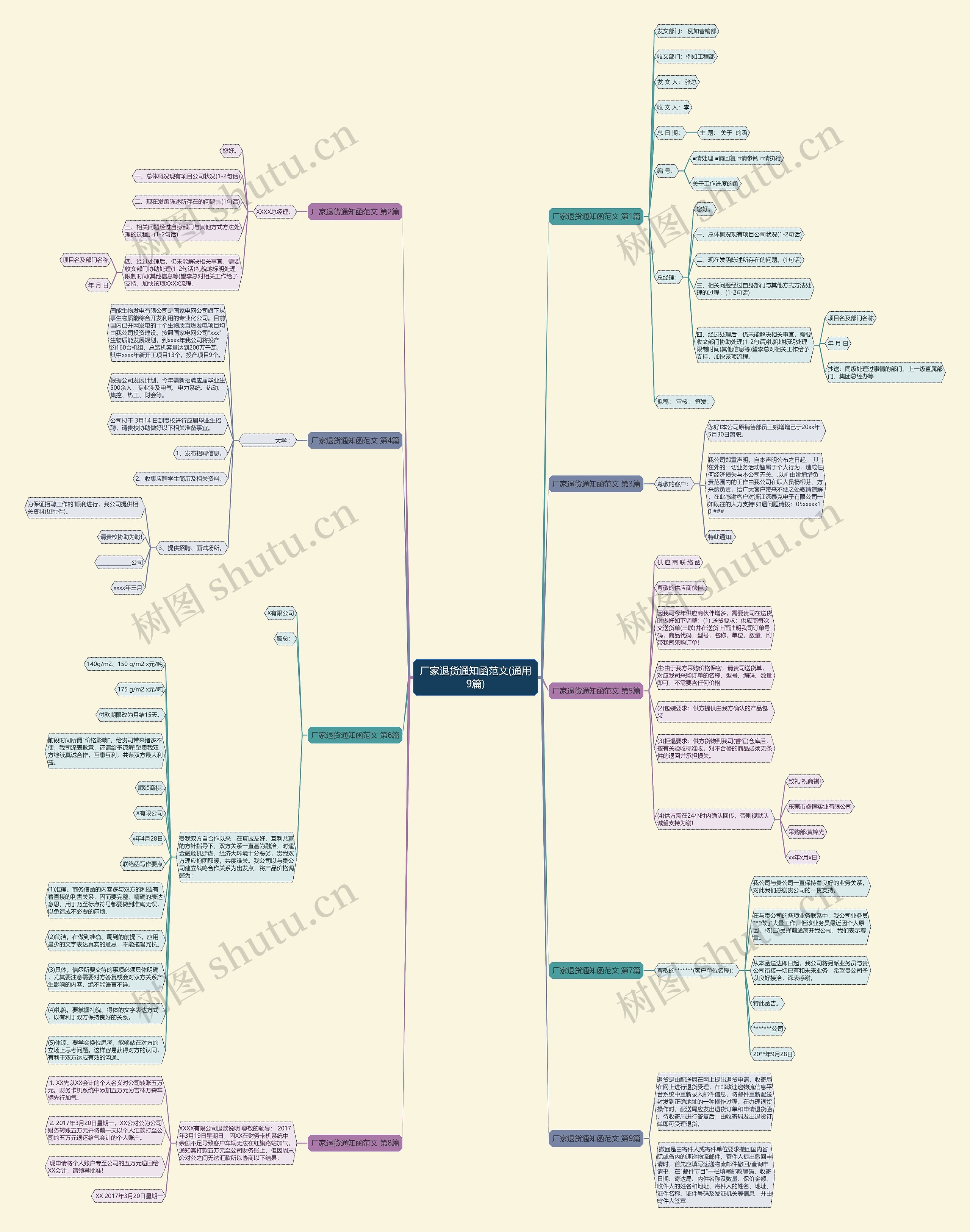 厂家退货通知函范文(通用9篇) 厂家退货通知函范文(通用9篇)