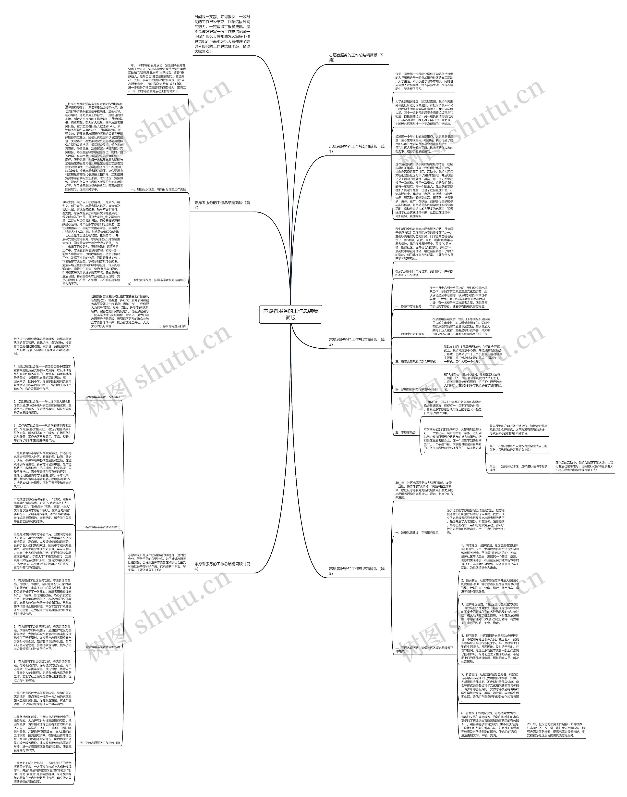 志愿者服务的工作总结精简版思维导图