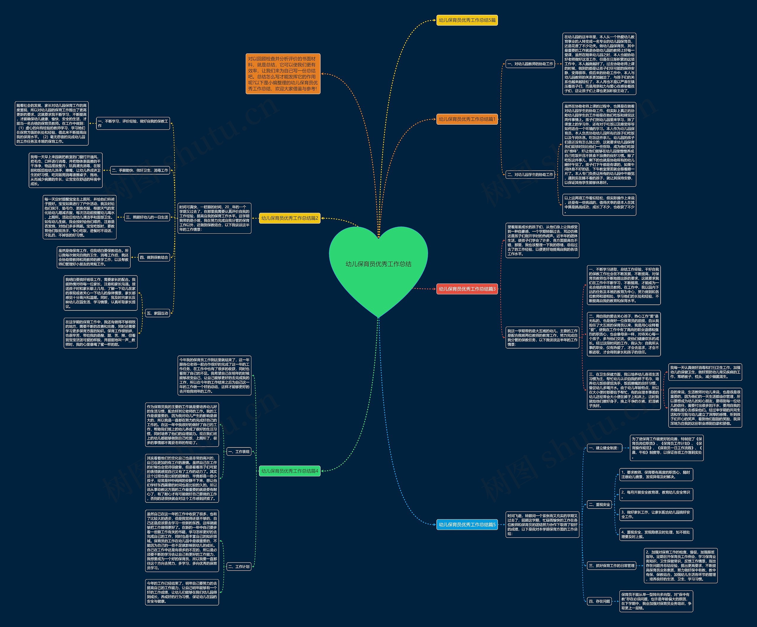 幼儿保育员优秀工作总结思维导图