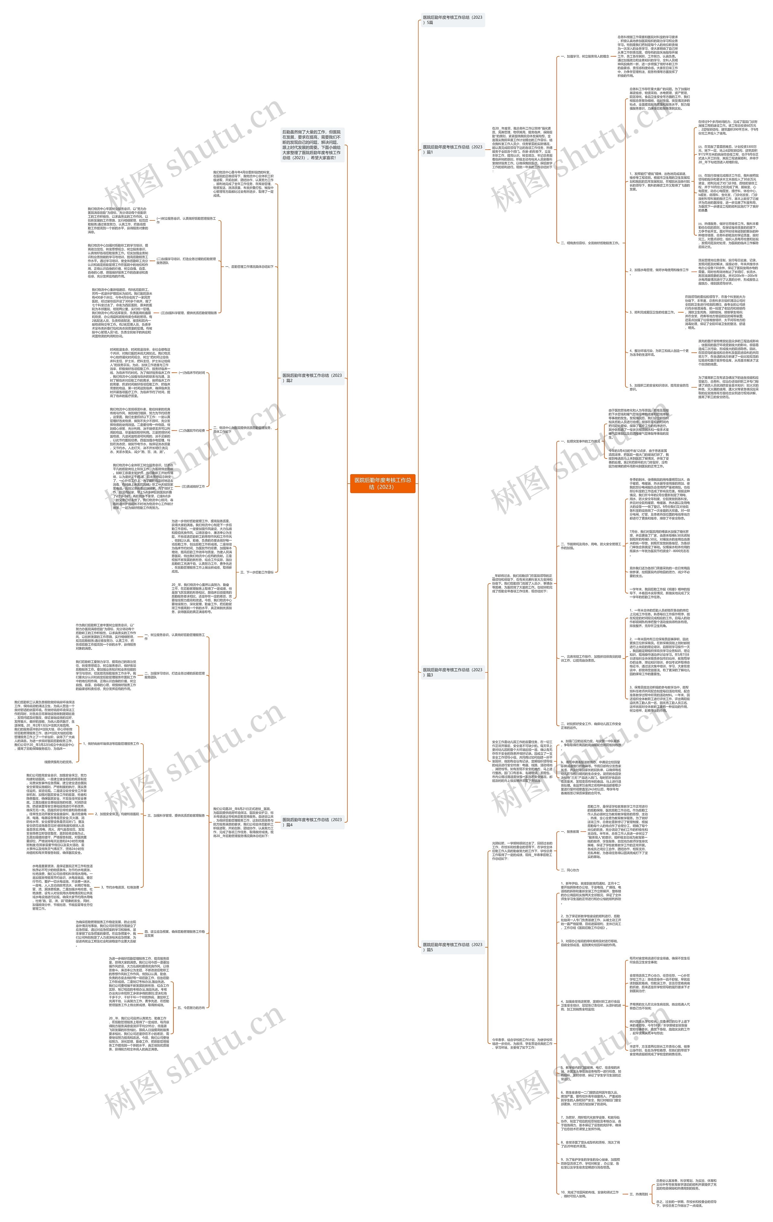 医院后勤年度考核工作总结（2023）思维导图