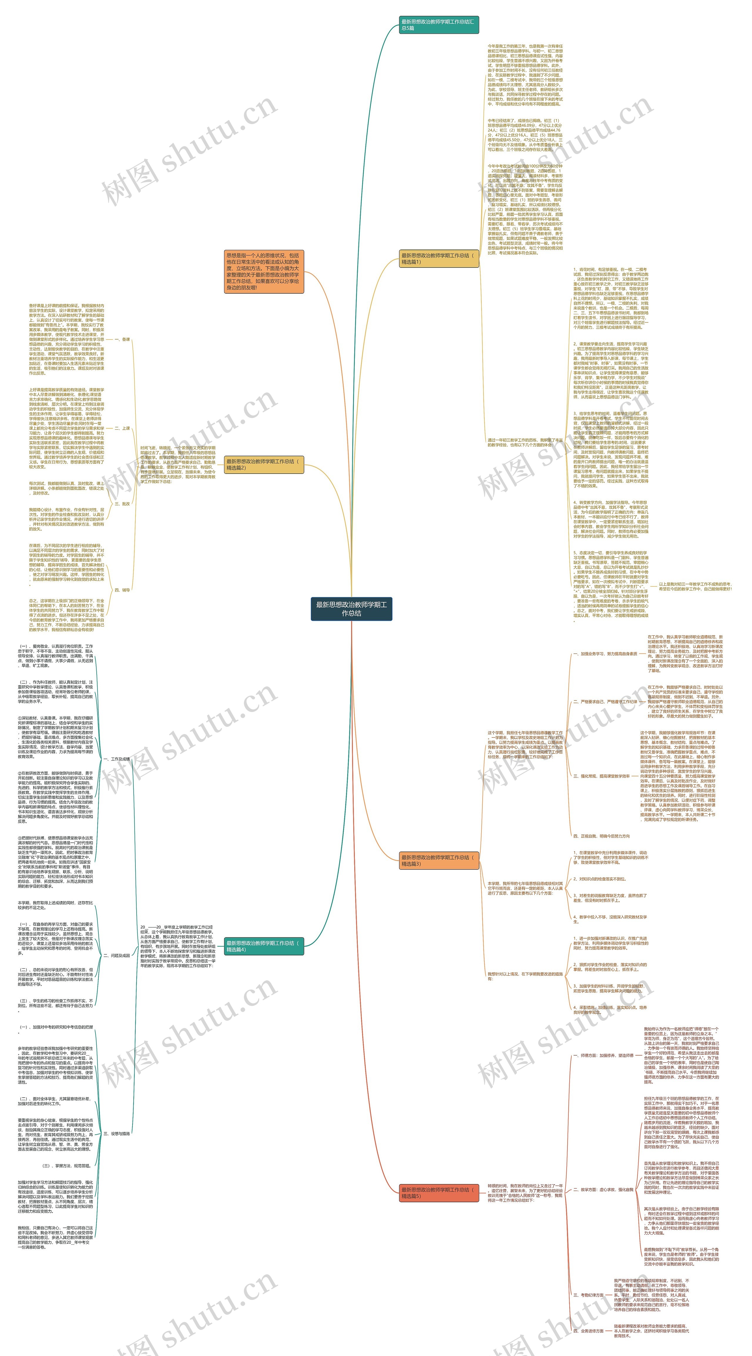 最新思想政治教师学期工作总结思维导图