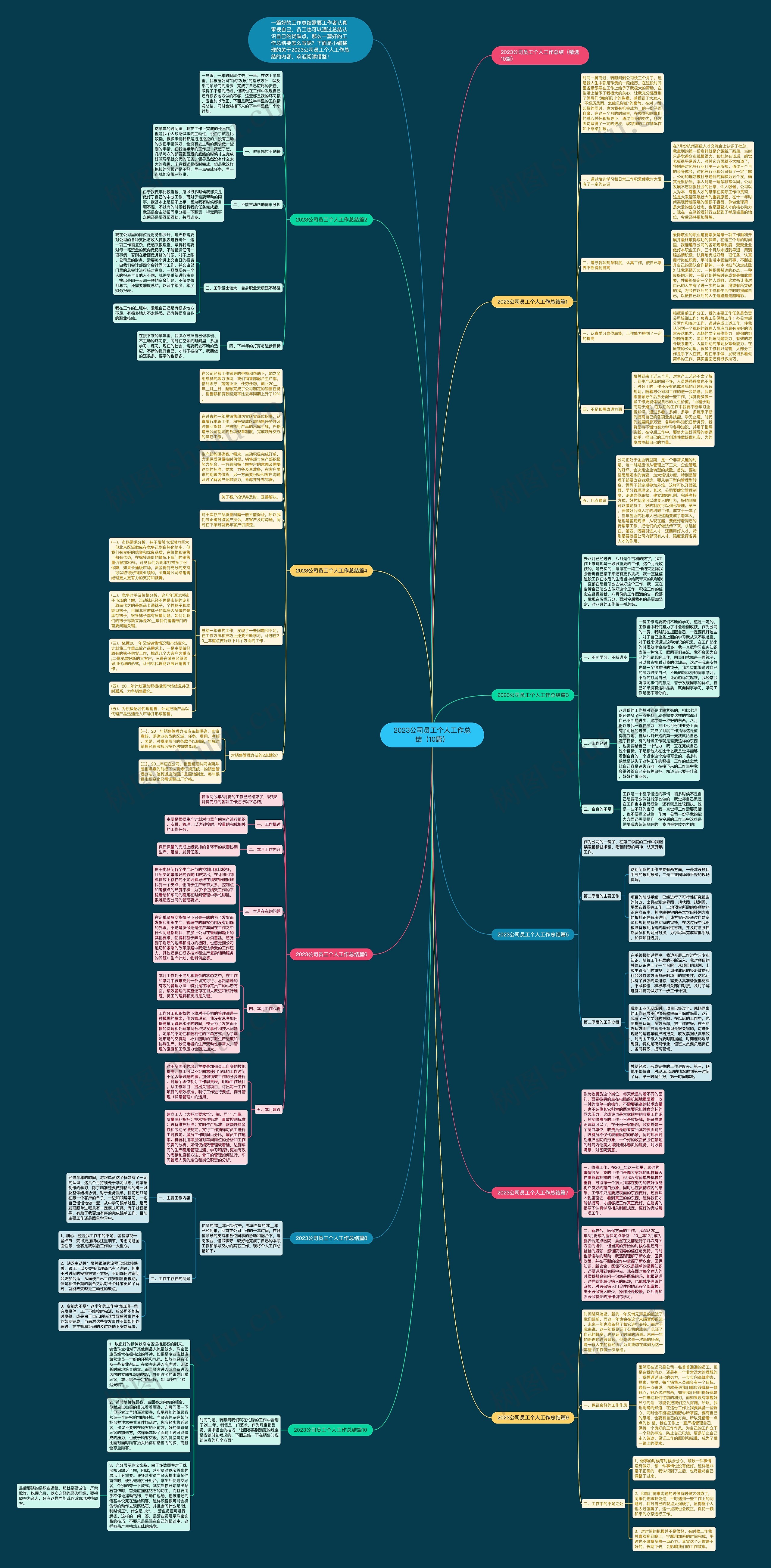 2023公司员工个人工作总结（10篇）思维导图