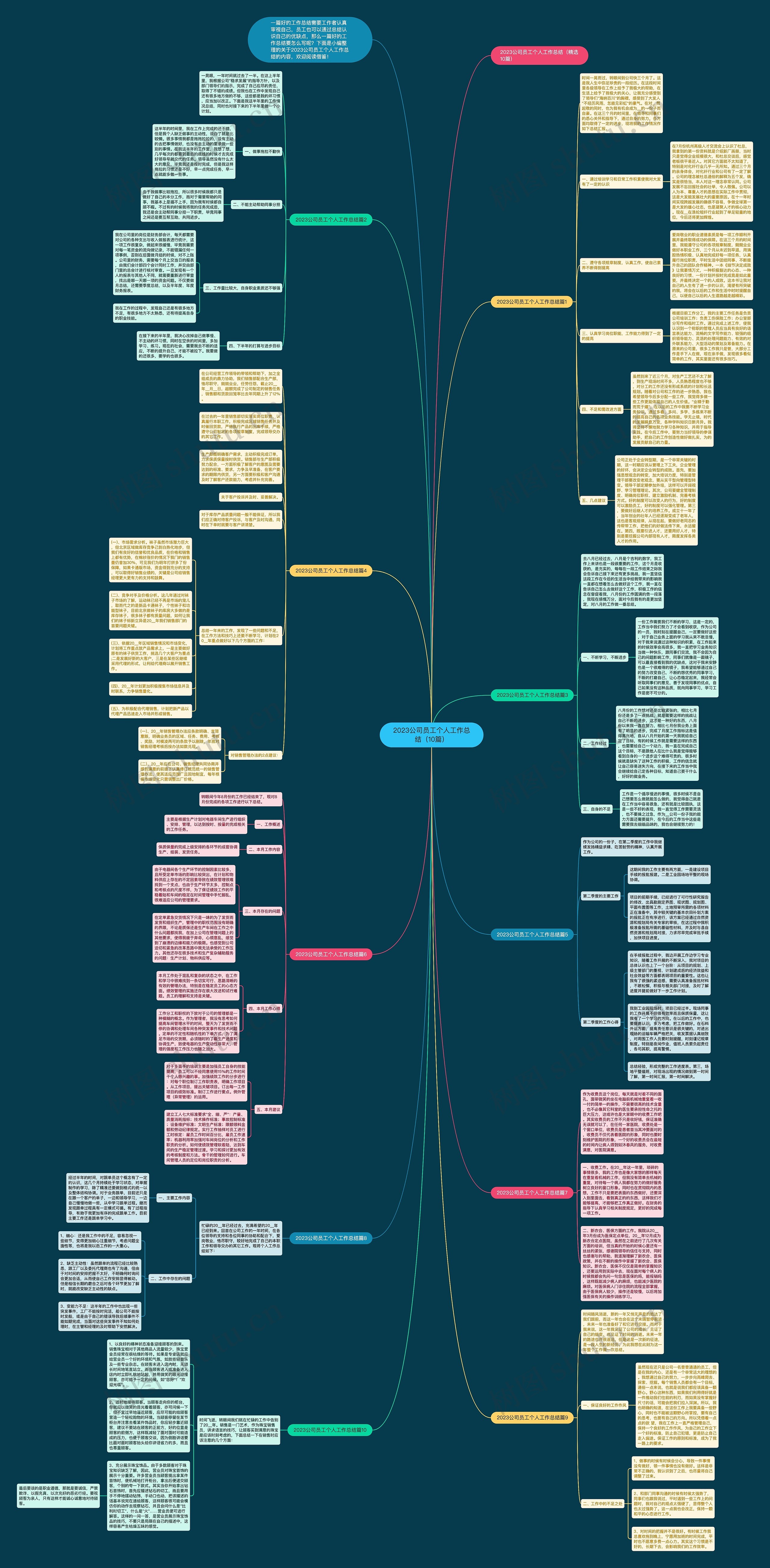 2023公司员工个人工作总结(10篇) 2023公司员工个人工作总结(10篇)