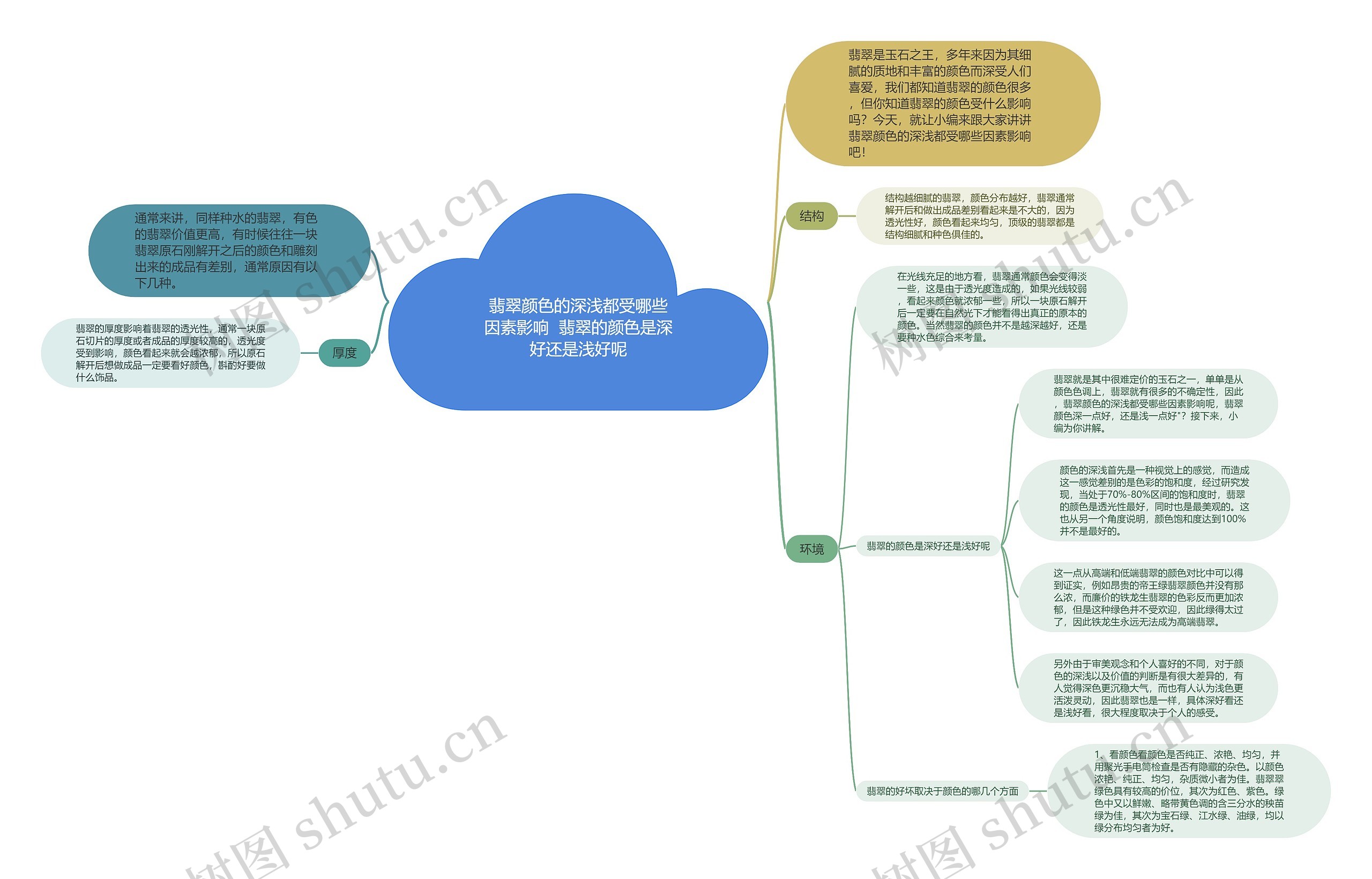 翡翠颜色的深浅都受哪些因素影响  翡翠的颜色是深好还是浅好呢思维导图