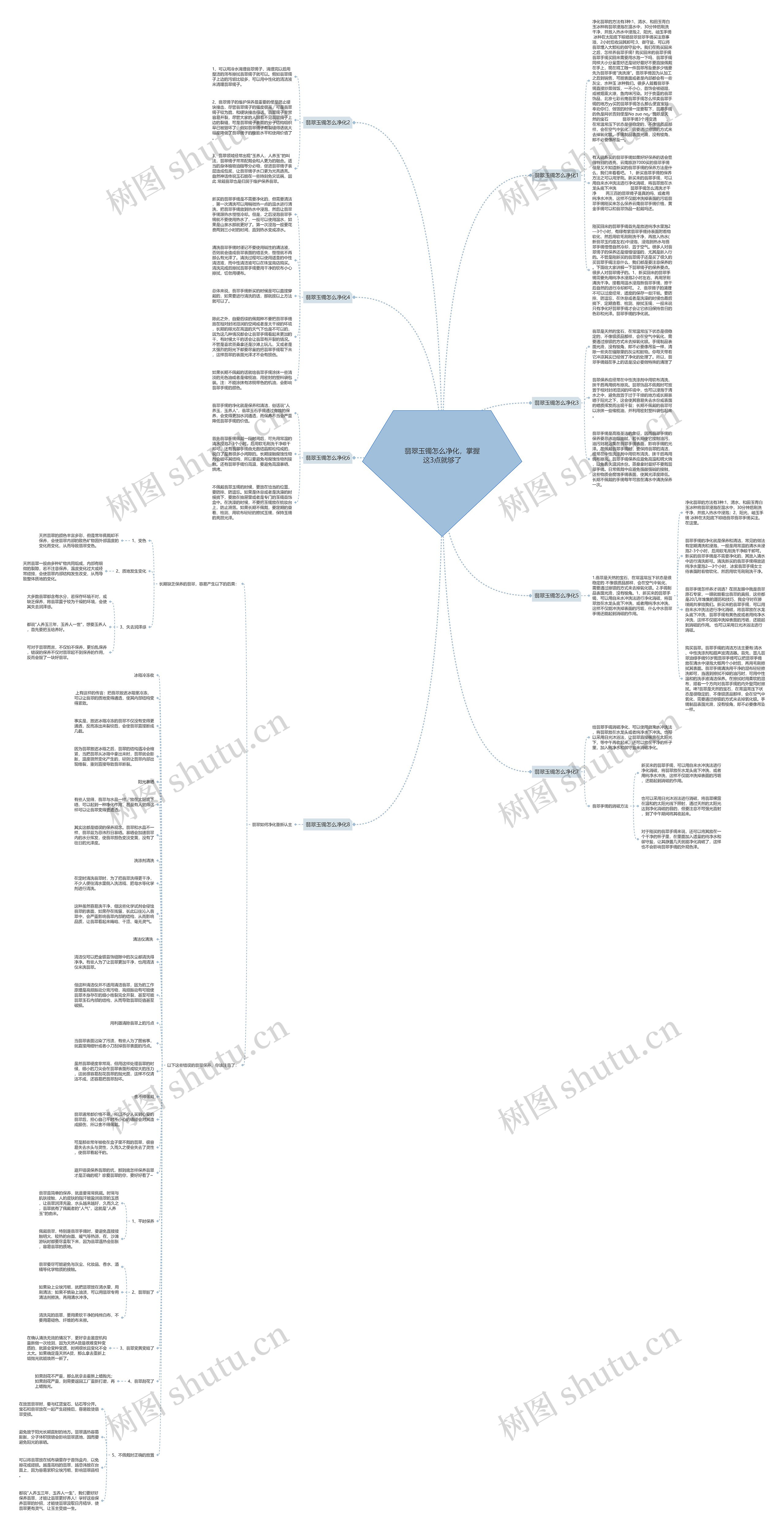 翡翠玉镯怎么净化，掌握这3点就够了思维导图