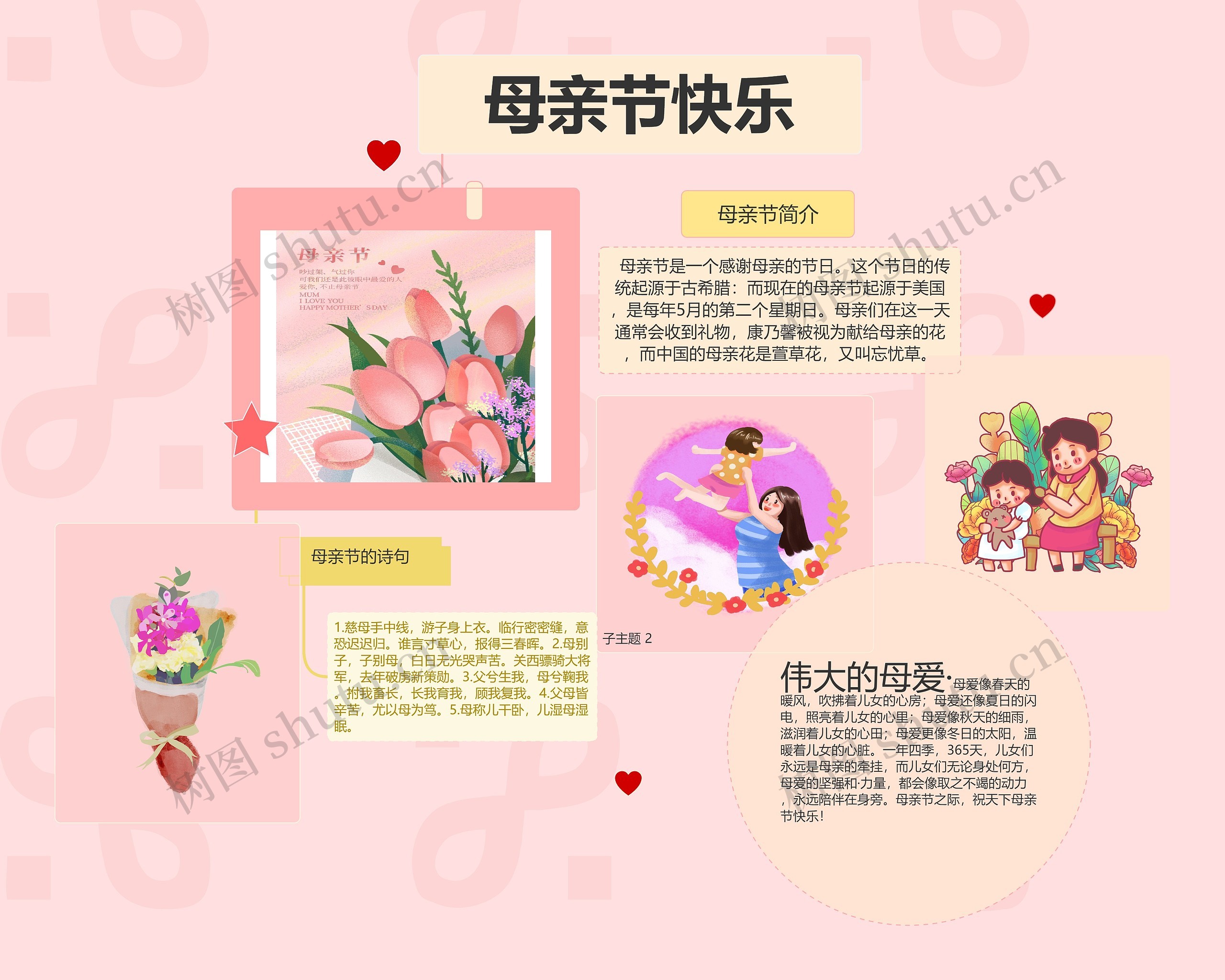 母亲节快乐思维导图高清图 母亲节快乐思维导图