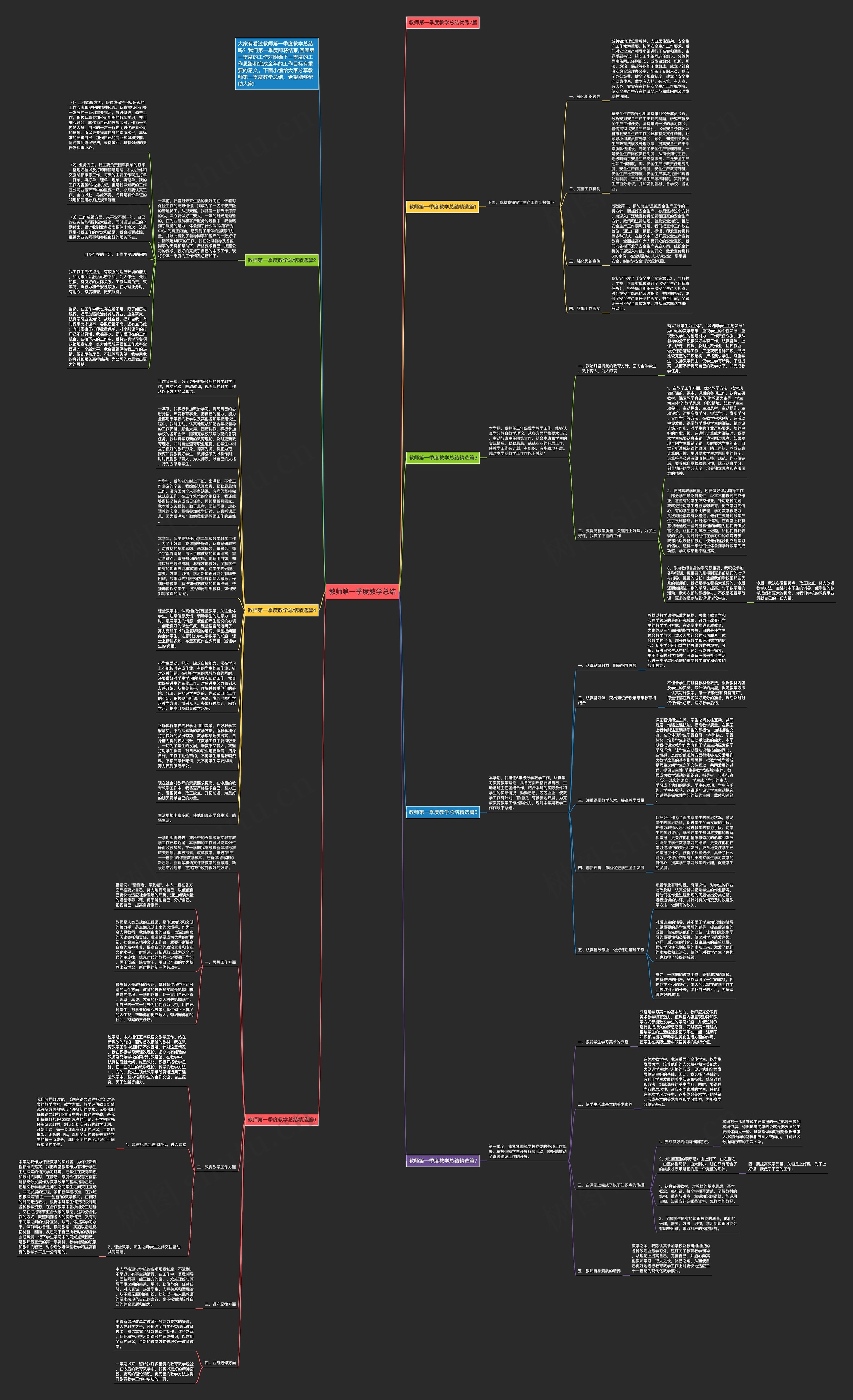 教师第一季度教学总结思维导图